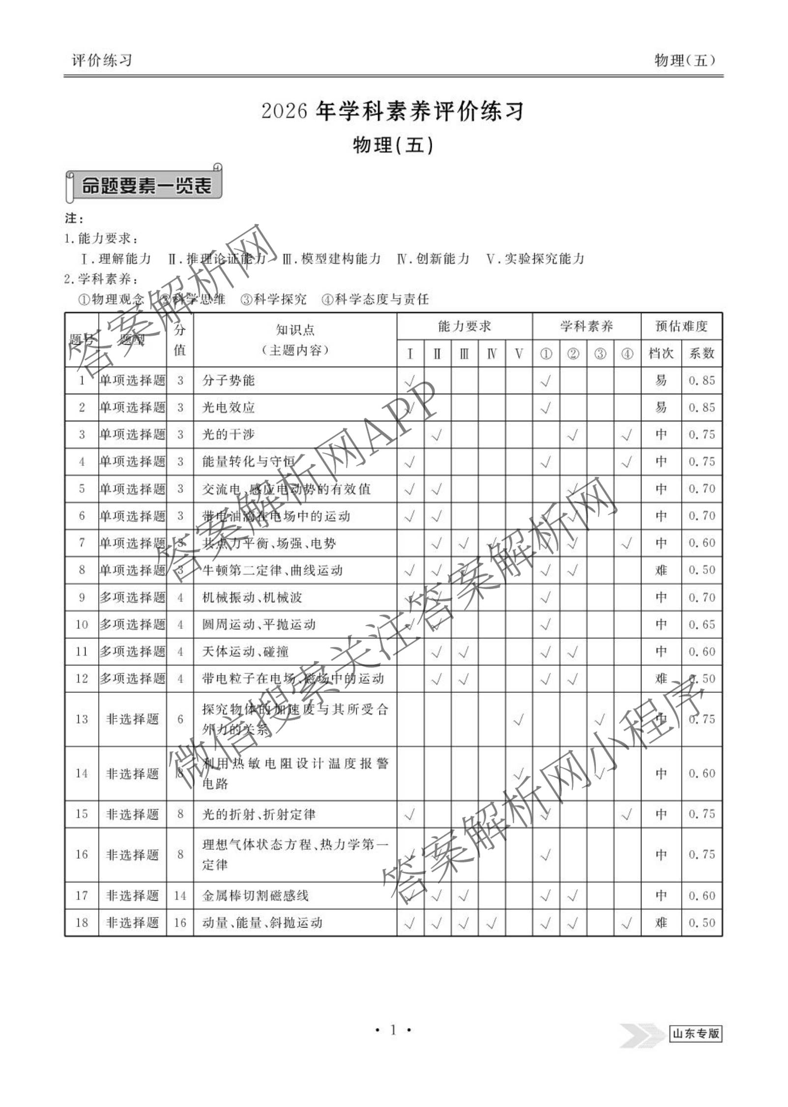 衡水金卷先享题2026年学科素养评价练(五)5(已更新地理(HJ)【河北专版】、地理(HN)【湖南专版】、生物(CY)【四川重庆专版】等90份)物理答案