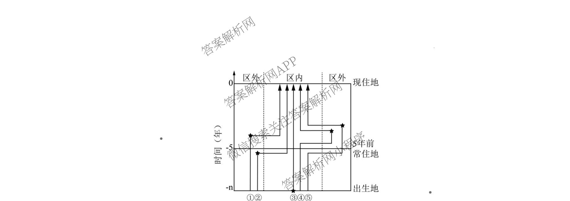 云南省玉溪一中2025-2026学年上学期高三适应性测试(六)各科答案及试卷(已更新数学 历史 物理等9份)地理试题