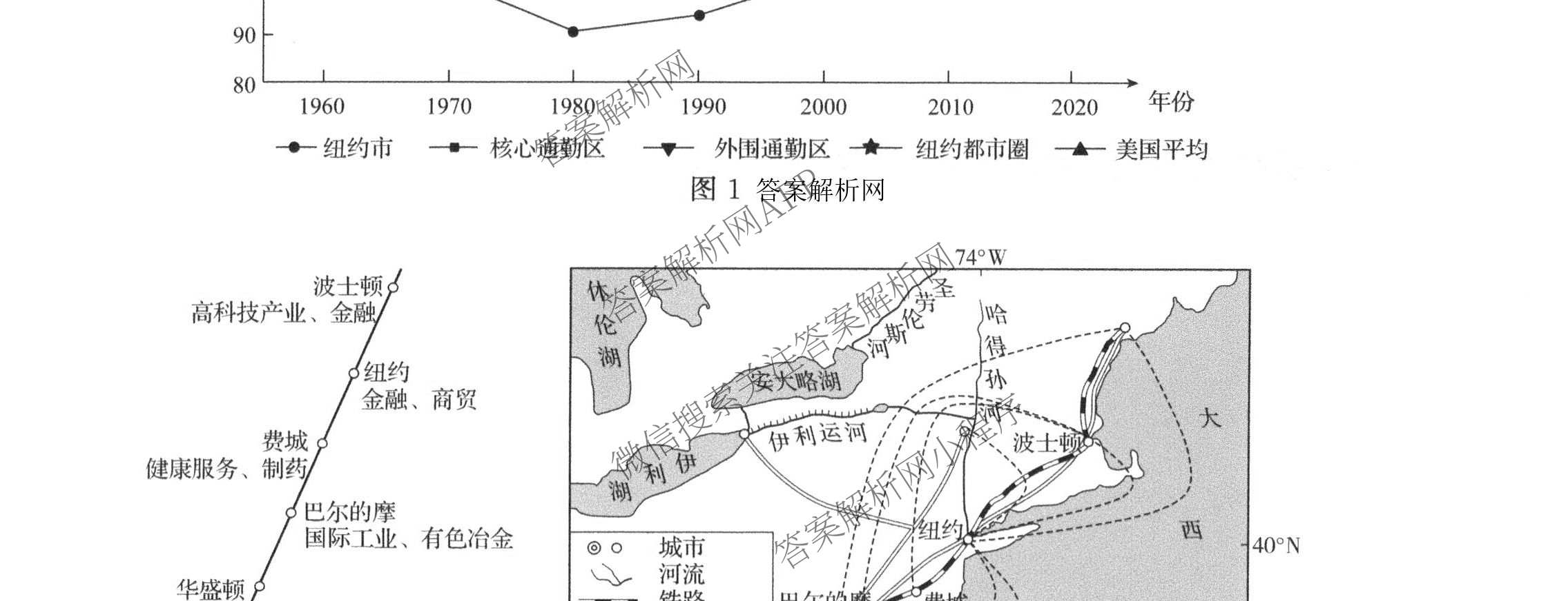 天舟高考衡中同卷2026年普通高等学校招生全国统一考试模拟信息卷(六)6各科答案及试卷: 含地理(GY)、语文(通用版)、政治(河南版)试卷解析地理试题