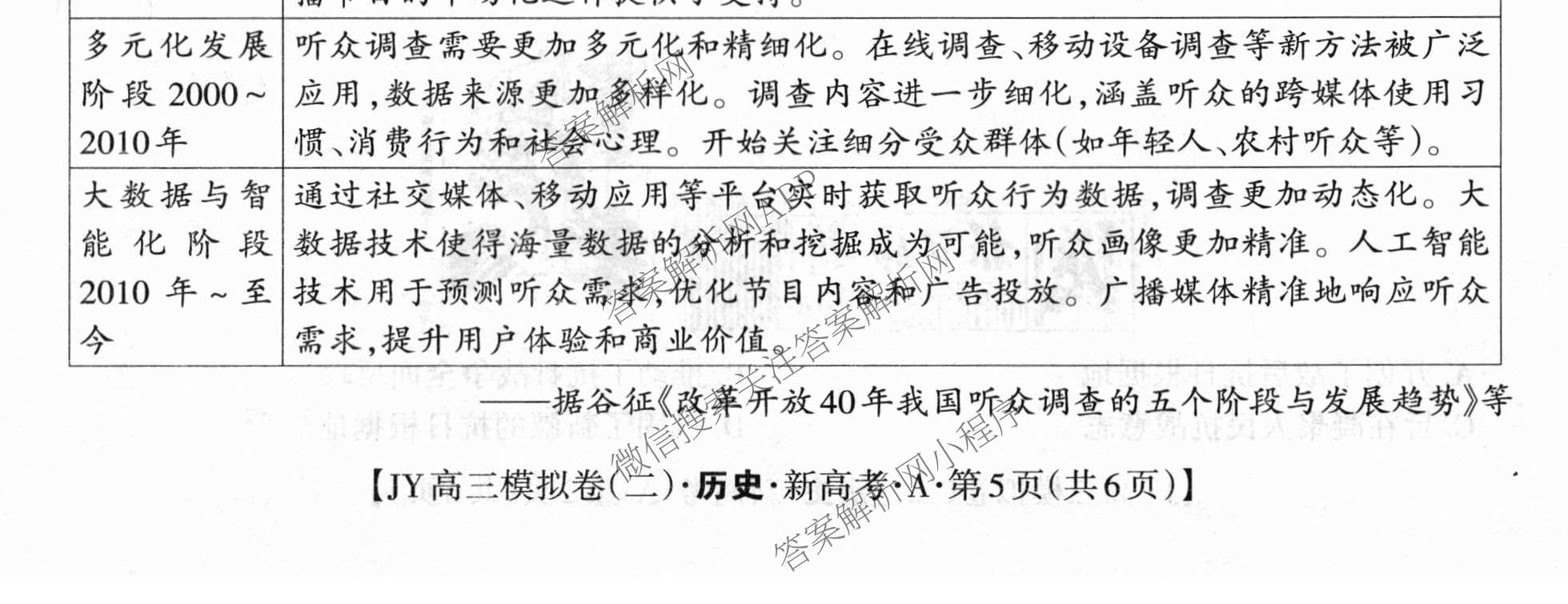 2026年普通高等学校招生统一考试JY高三模拟卷(二)（含物理(新高考·A) 政治(新高考·A) 生物(新高考·E)等14份）历史试题