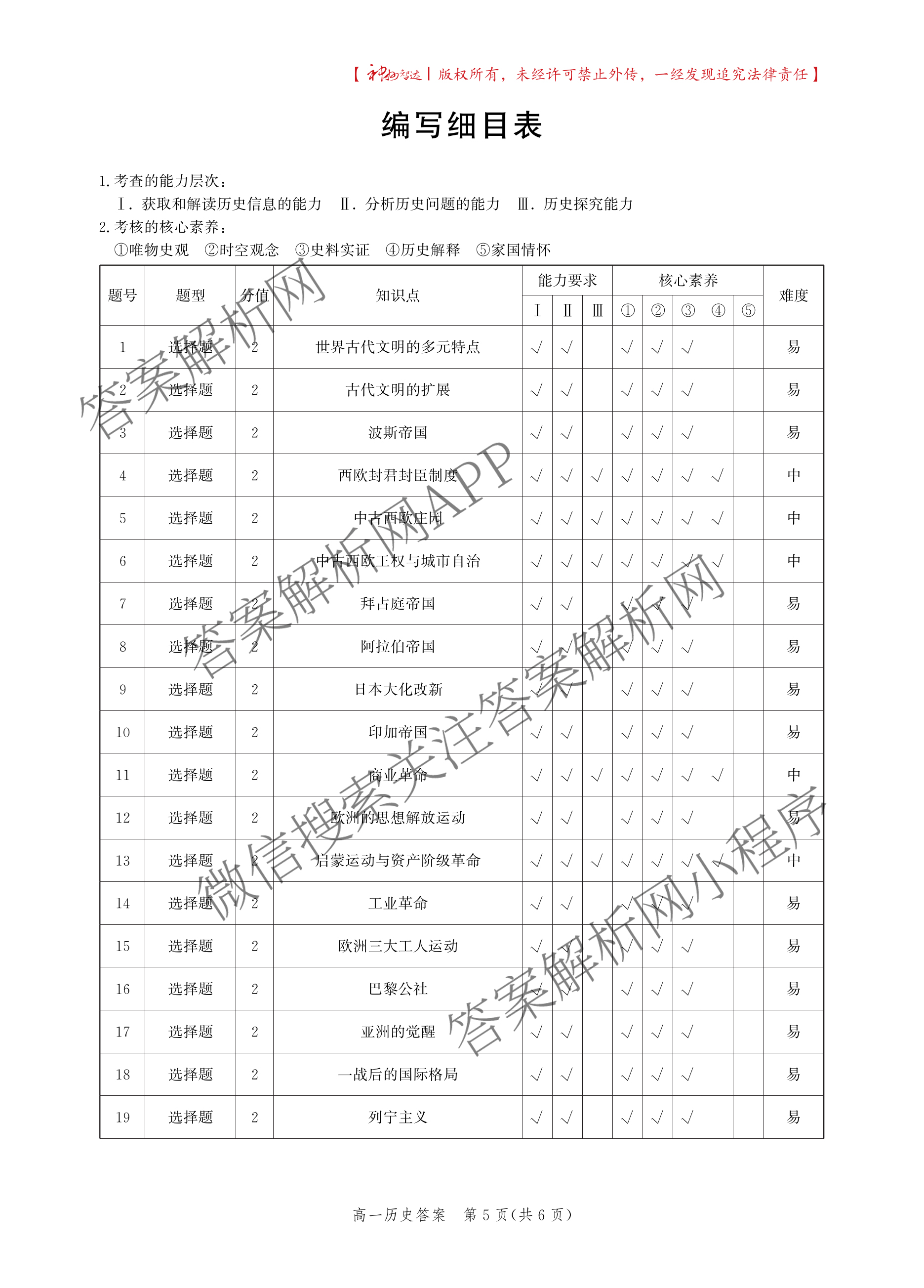张家口市2024-2025学年度第二学期高一年级期末考试: 含物理 生物 地理试卷解析历史答案