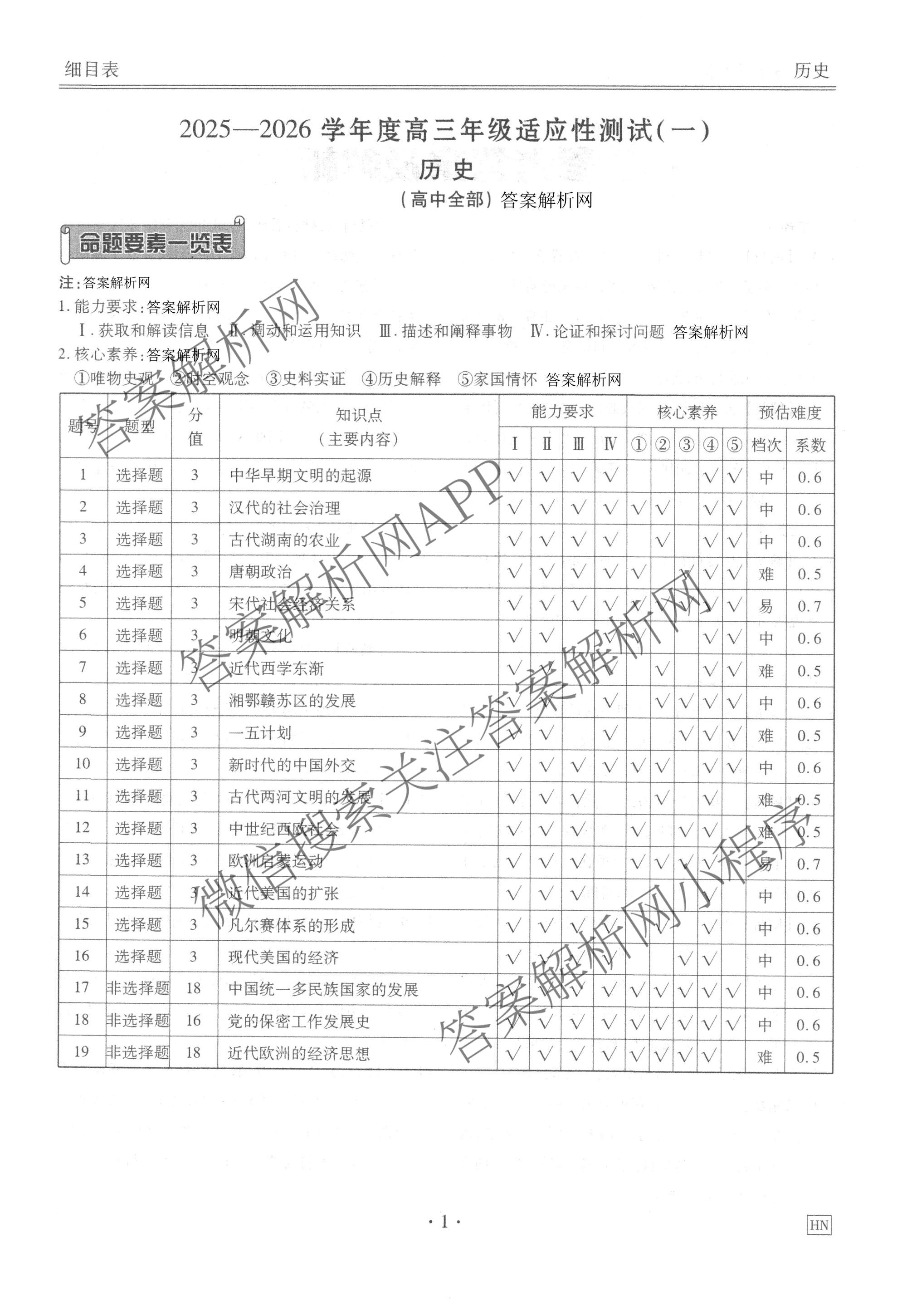 衡水金卷2025-2026学年度高三年级适应性测试(一)各科答案及试卷(已更新地理 生物 语文等9份)历史答案