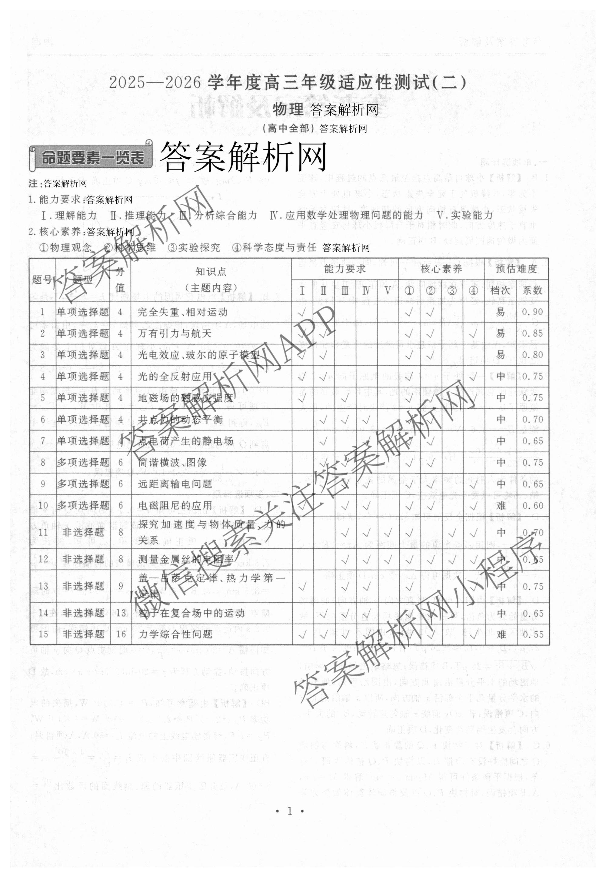 衡水金卷2025-2026学年度高三年级适应性测试(二): 含化学 物理 生物试卷解析物理答案