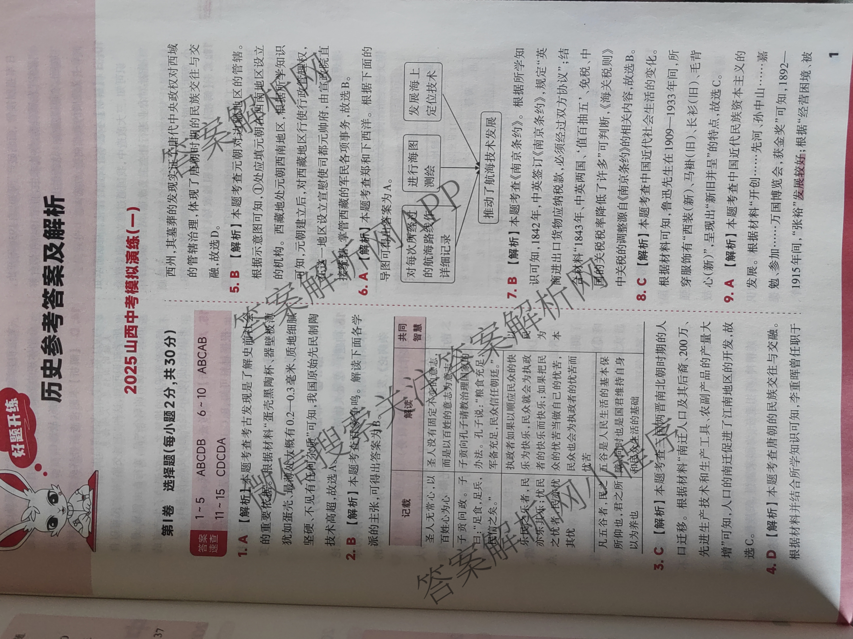 2025山西中考模拟演练(一)试卷及答案汇总（含化学 英语 语文等）历史答案