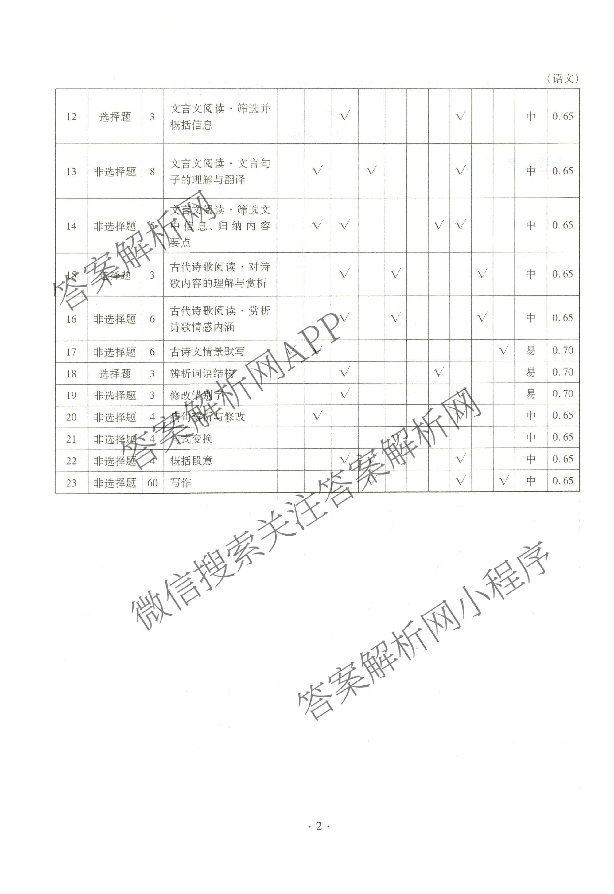 衡水金卷2025-2026学年度高三年级适应性测试(一)各科答案及试卷（含政治、英语、语文等）语文答案