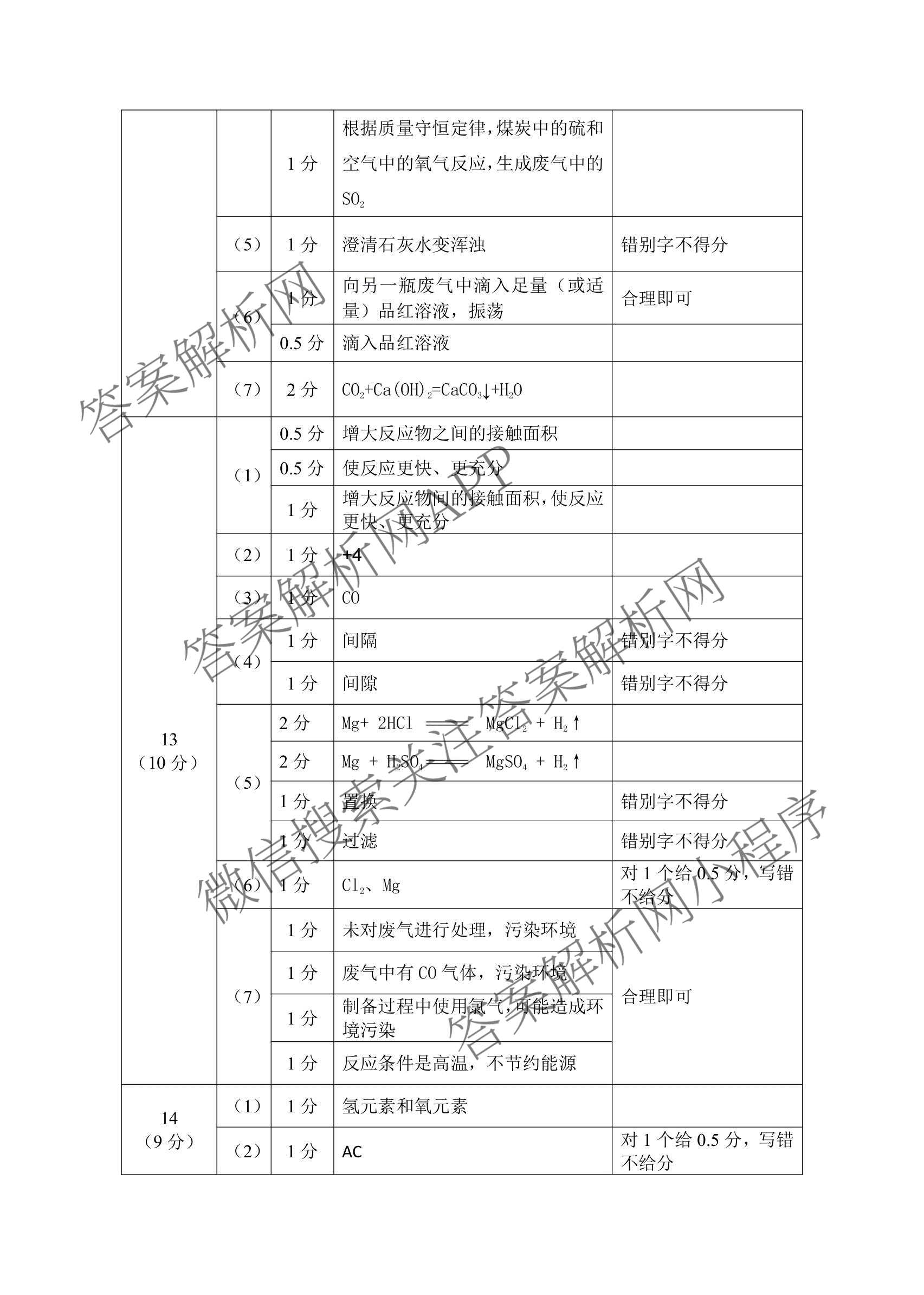 广东省2026年初三年级质量检测(3月)（含化学、物理、英语等）化学答案