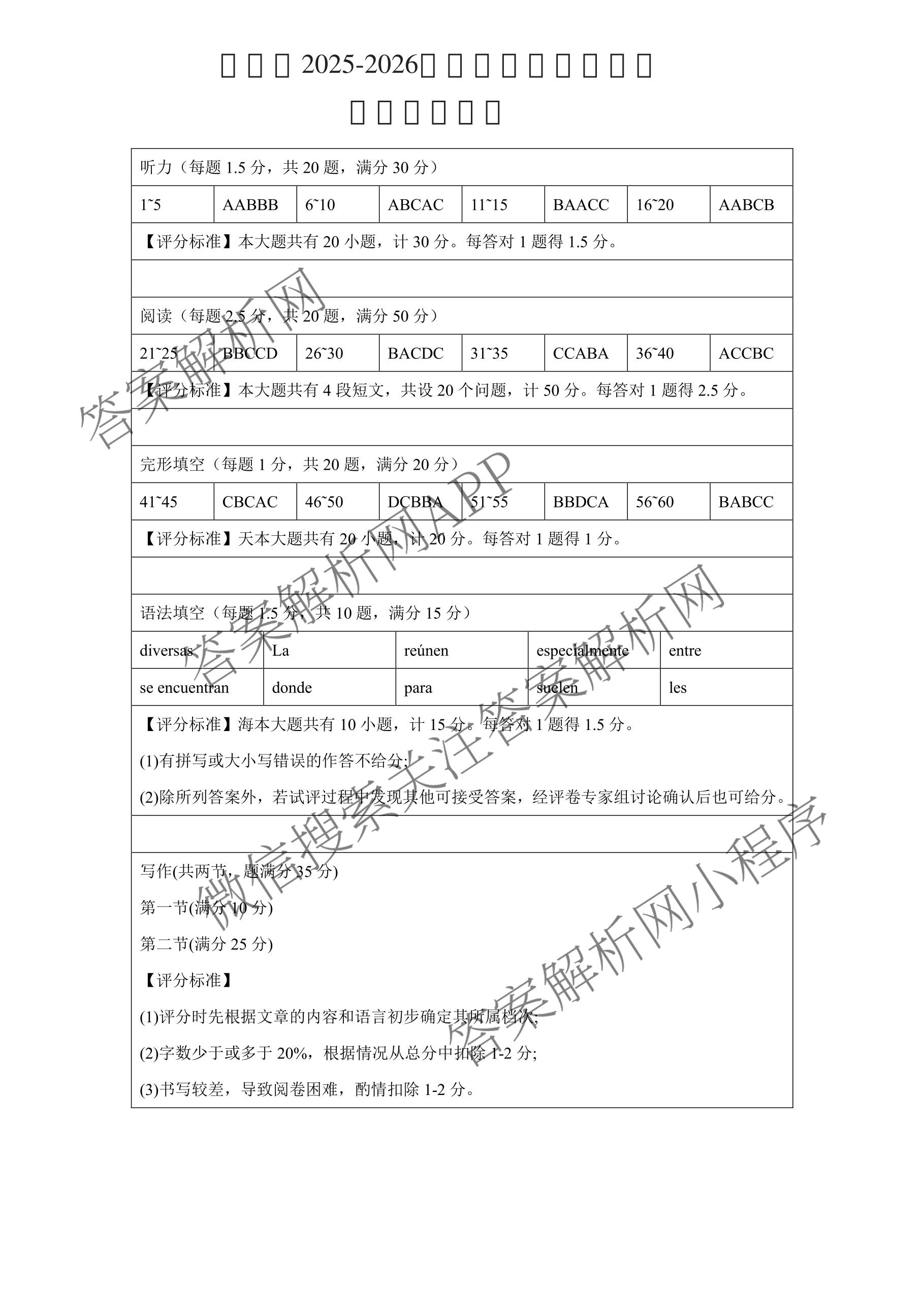 山东省淄博市2025-2026学年度高三模拟考试(3月)各科答案及试卷: 含政治、数学、语文试卷解析西班牙语答案