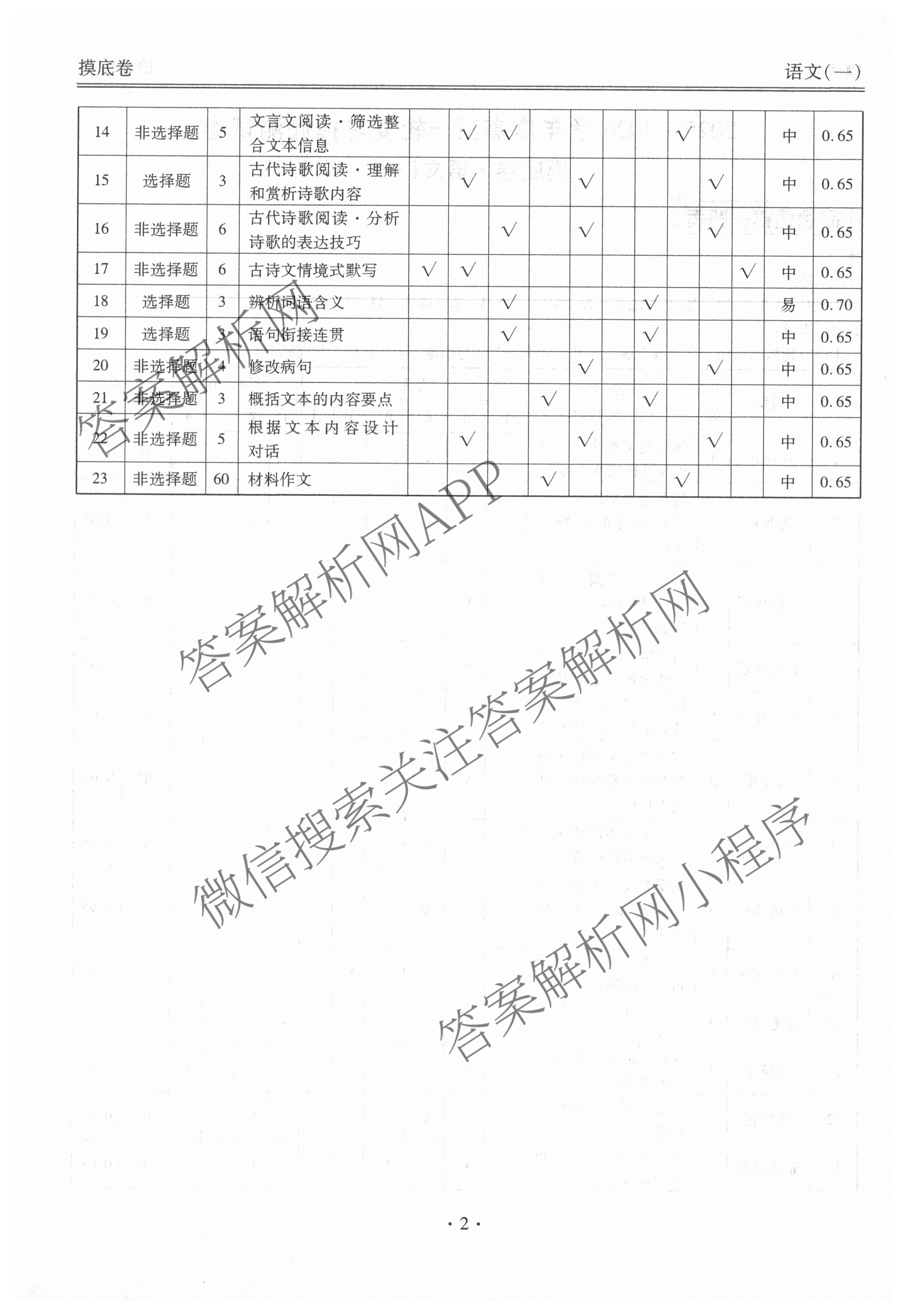 衡水金卷先享题摸底卷 2025-2026学年度高三一轮复摸底测试卷(一)1各科答案及试卷(已更新物理(Q) 政治(W) 英语等16份)语文答案