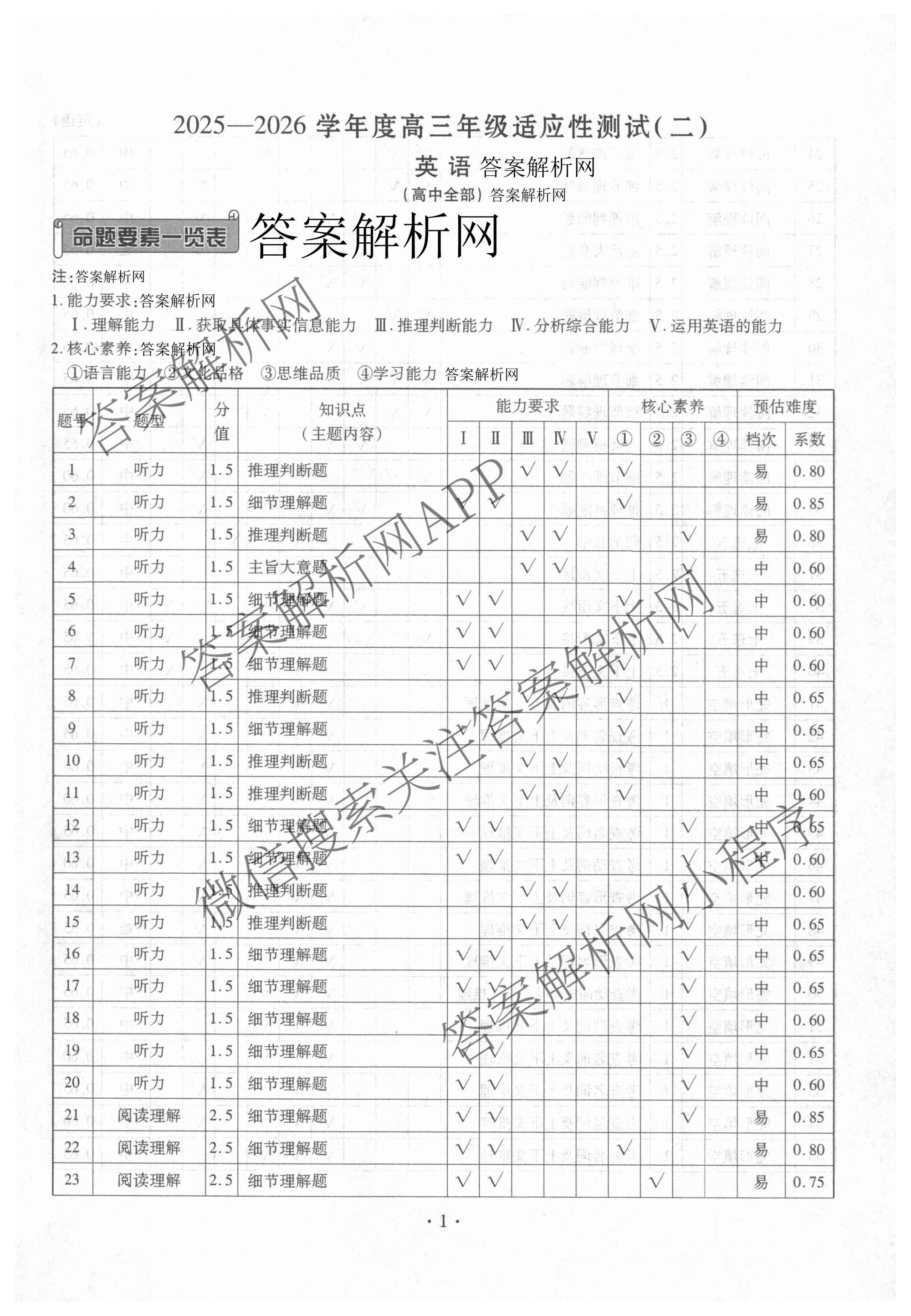 衡水金卷2025-2026学年度高三年级适应性测试(二): 含化学 物理 生物试卷解析英语答案