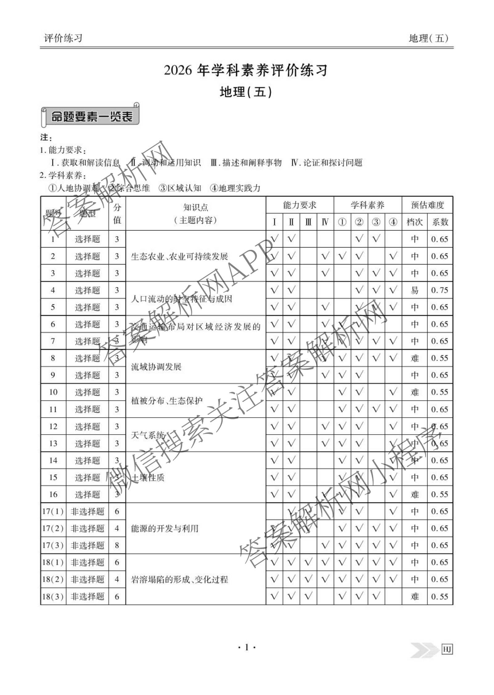 衡水金卷先享题2026年学科素养评价练(五)5(已更新地理(HJ)【河北专版】、地理(HN)【湖南专版】、生物(CY)【四川重庆专版】等90份)地理答案