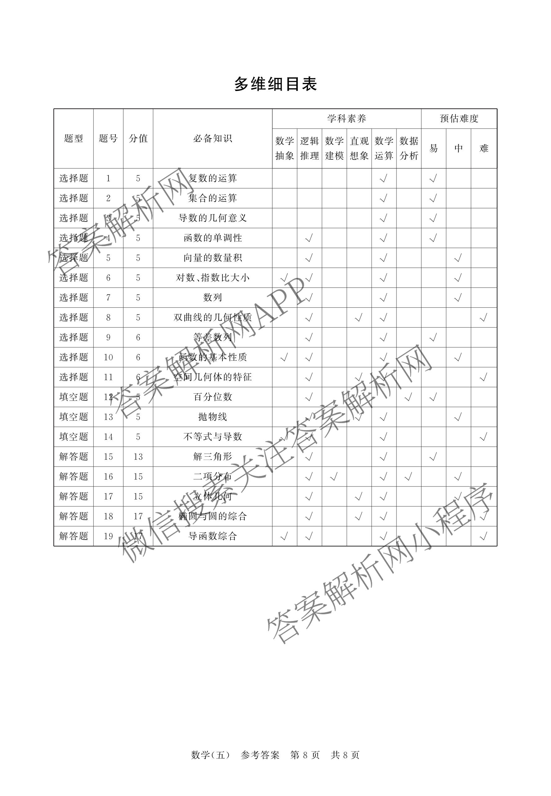 冲刺新高考2026届高考仿真训练(T8)(五)5各科答案及试卷: 含生物(河南专版)、物理(河北专版)、物理(陕晋青宁专版)试卷解析数学答案