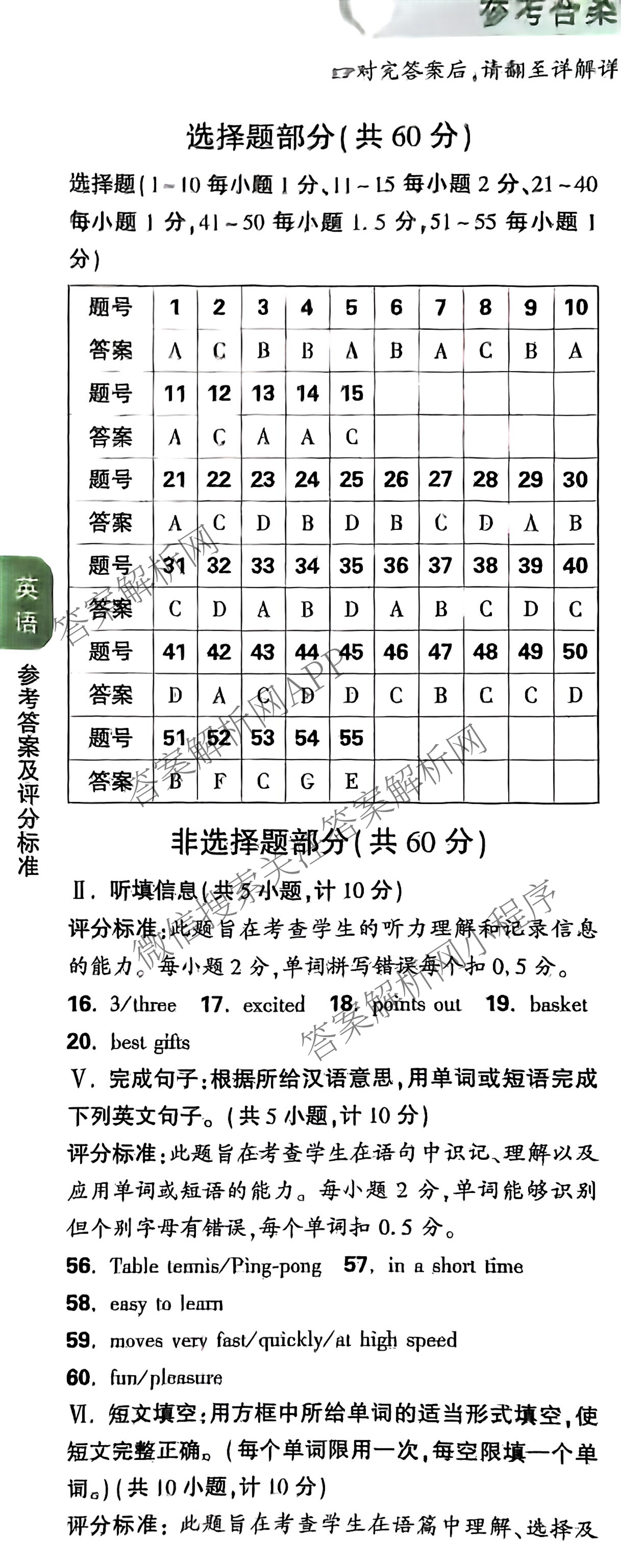 2025年陕西省初中学业水考试定心卷各科答案及试卷: 含化学、生物(二)、道德与法治试卷解析英语答案