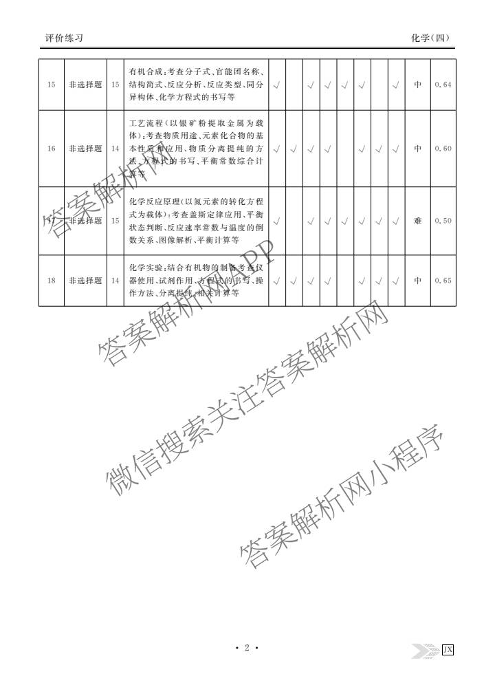 衡水金卷先享题2026年学科素养评价练(五)5(已更新地理(HJ)【河北专版】、地理(HN)【湖南专版】、生物(CY)【四川重庆专版】等90份)化学答案