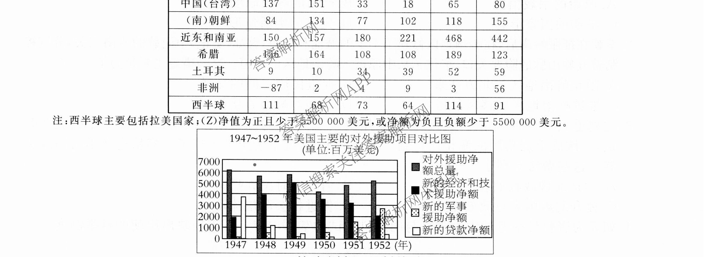 2026届高三总复习名师原创模拟(七)7各科答案及试卷（含地理(XS6J)、地理(CQX6)、政治(HEN6G)等）历史试题