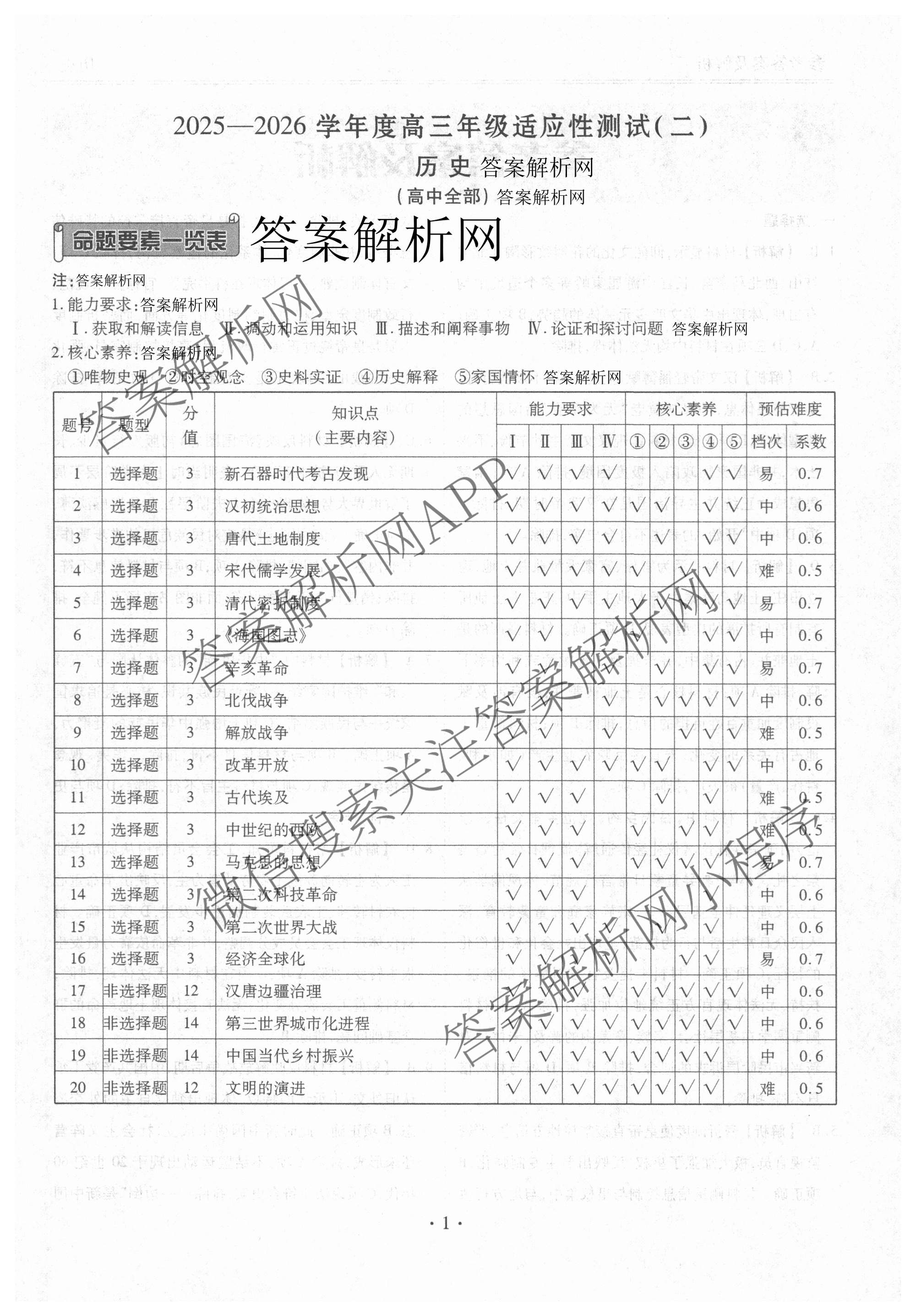 衡水金卷2025-2026学年度高三年级适应性测试(二): 含化学 物理 生物试卷解析历史答案