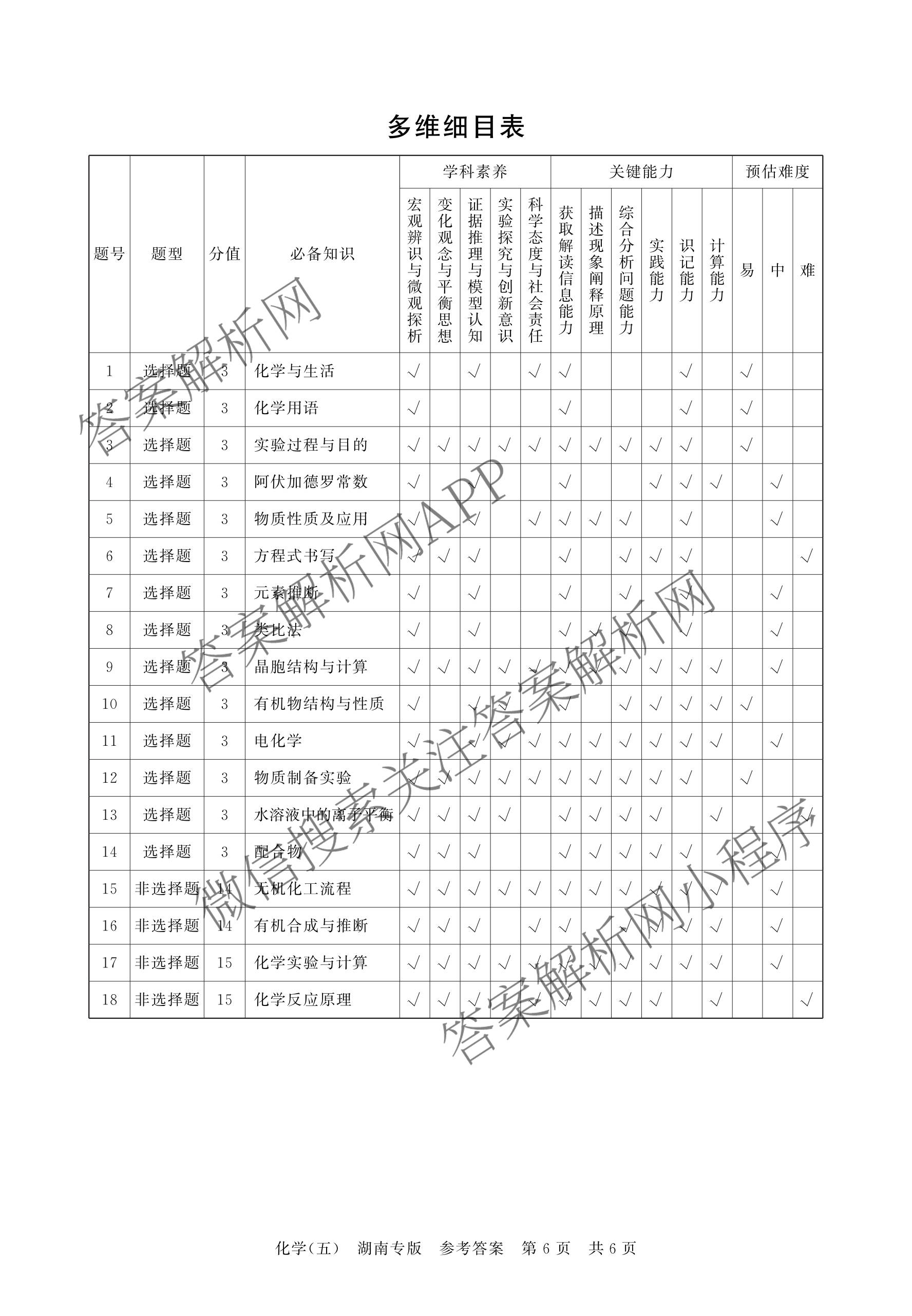 冲刺新高考2026届高考仿真训练(T8)(五)5各科答案及试卷: 含生物(河南专版)、物理(河北专版)、物理(陕晋青宁专版)试卷解析化学答案