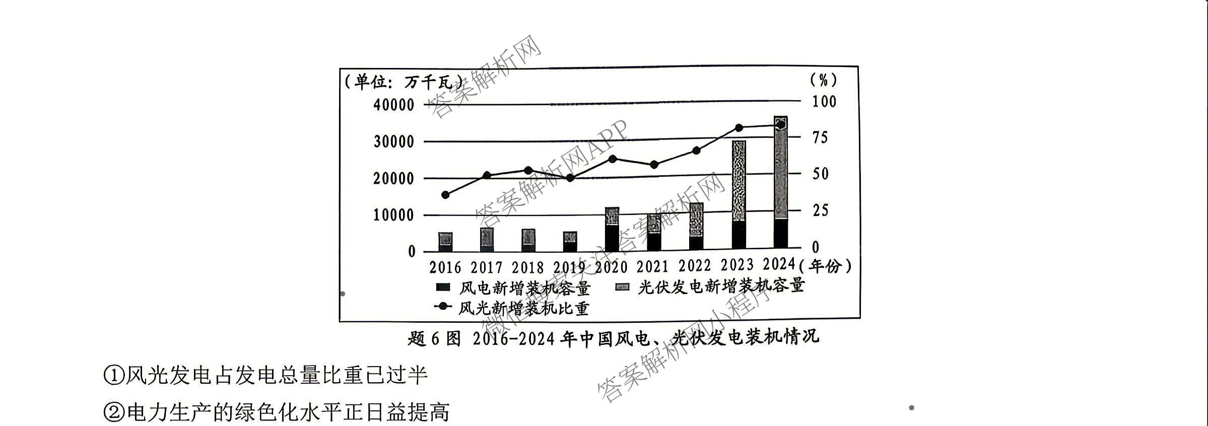 [康德二诊]重庆康德2026年重庆市普通高中学业水选择性考试高三第二次联合诊断检测各科答案及试卷（含政治 历史 生物等11份）政治试题