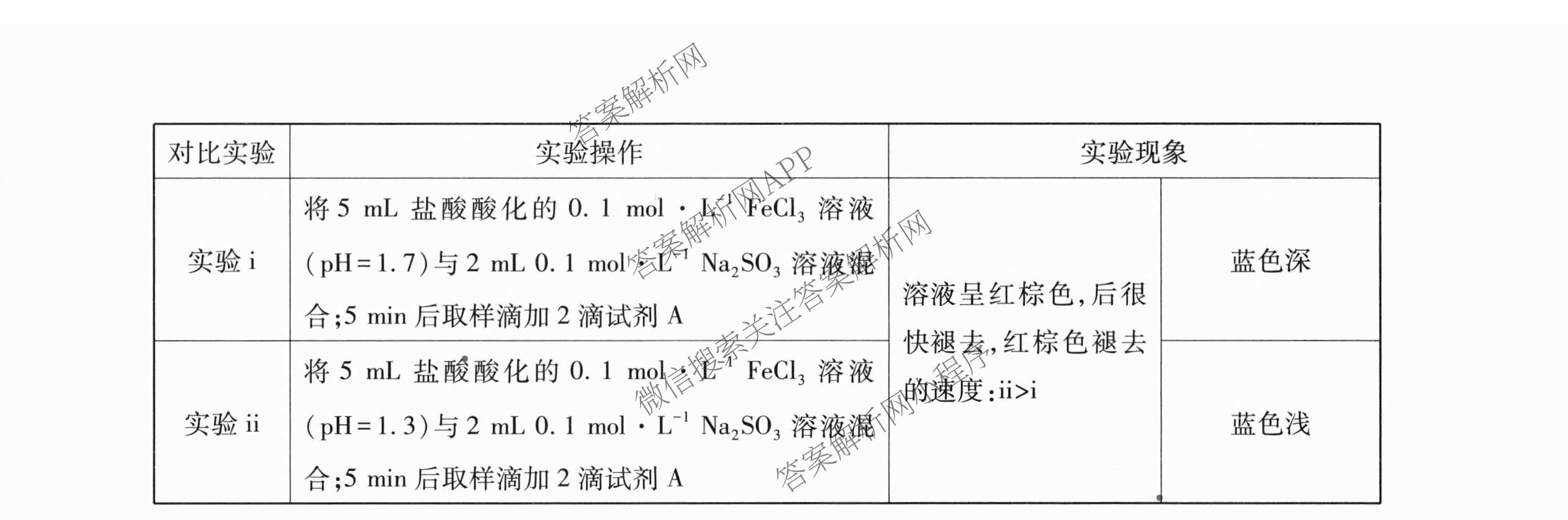 2026届智慧上进名校学术联盟高考模拟信息卷&冲刺卷&预测卷(四)4试卷及答案汇总(已更新地理(GD-26-1)、生物(II)、地理(无字母)等49份)化学试题