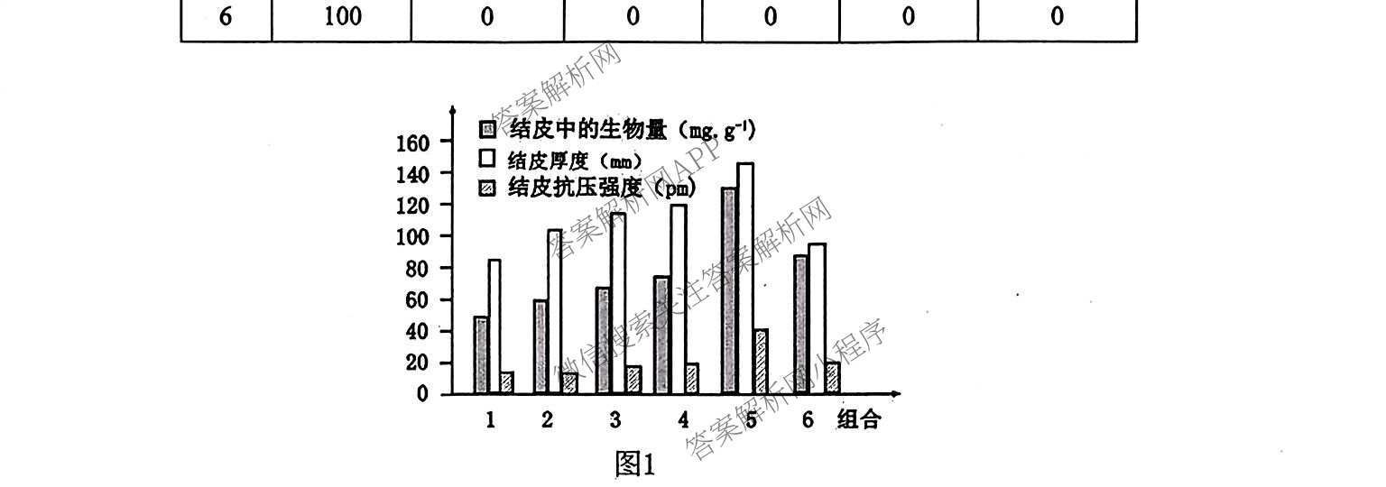 江苏省苏州市2027届高三年级9月阳光调研试卷(2026.09)试卷及答案汇总(已更新政治、数学、历史等9份)生物试题