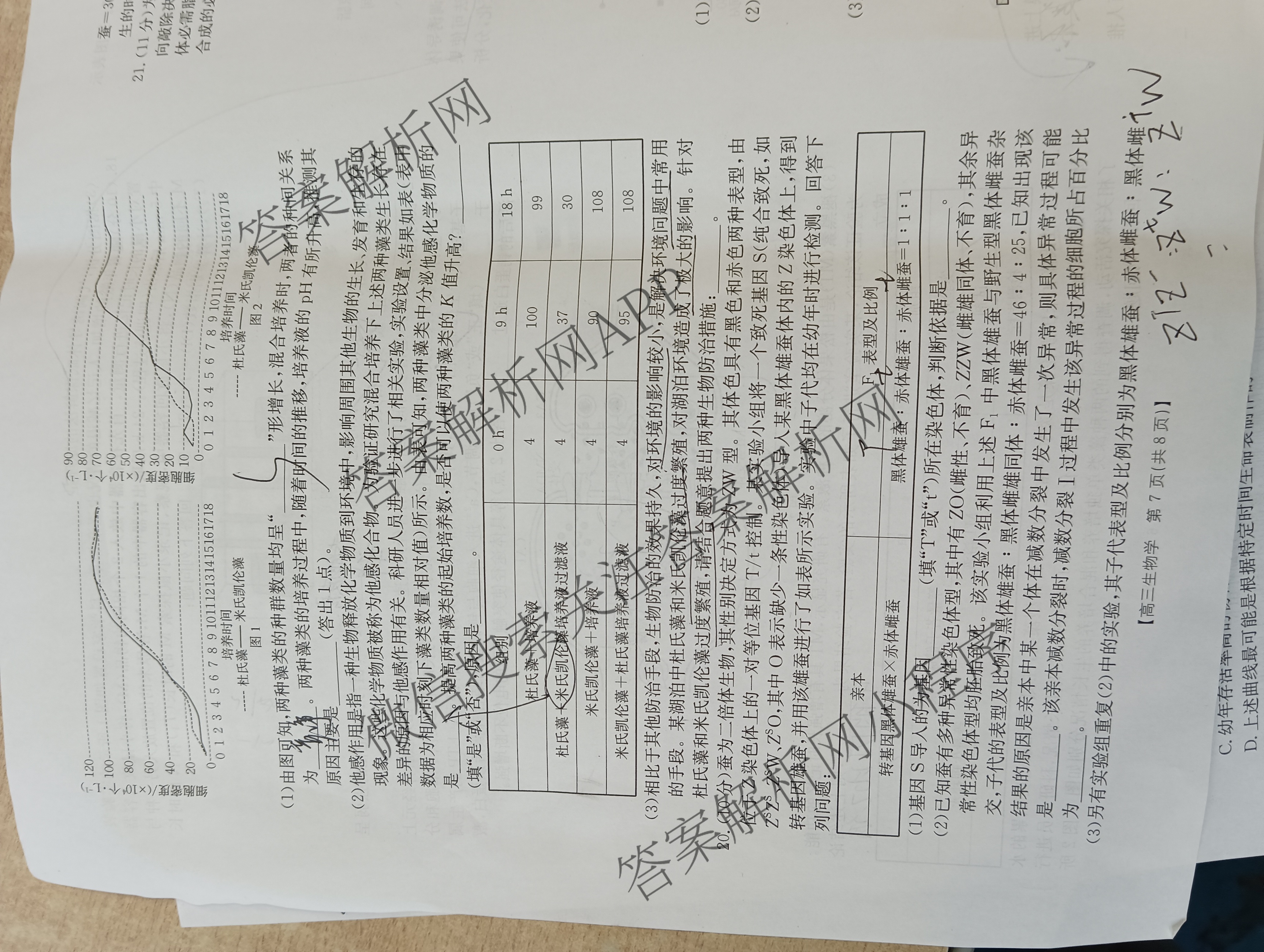 2025届山西、陕西、宁夏、青海四省区普通高中新高考高三质量检测(4.10)（含生物(B卷)、政治(A卷)、历史(B卷)等）生物试题