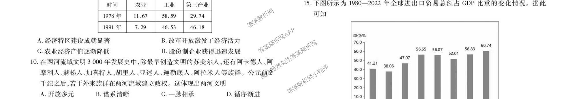 衡水金卷先享题2026年学科素养评价练(五)5(已更新地理(HJ)【河北专版】、地理(HN)【湖南专版】、生物(CY)【四川重庆专版】等90份)历史试题