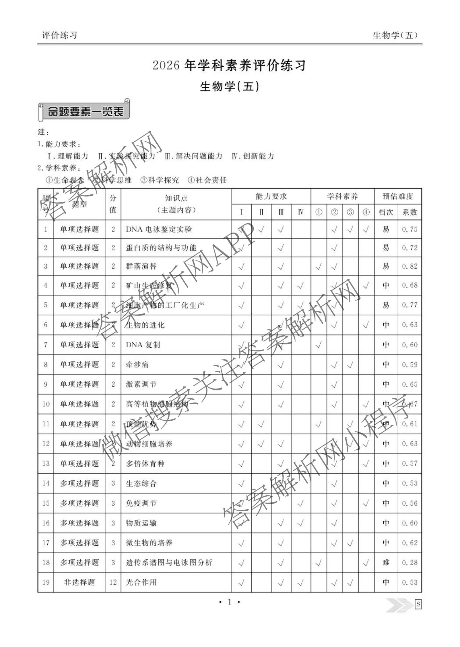 衡水金卷先享题2026年学科素养评价练(五)5(已更新地理(HJ)【河北专版】、地理(HN)【湖南专版】、生物(CY)【四川重庆专版】等90份)生物答案