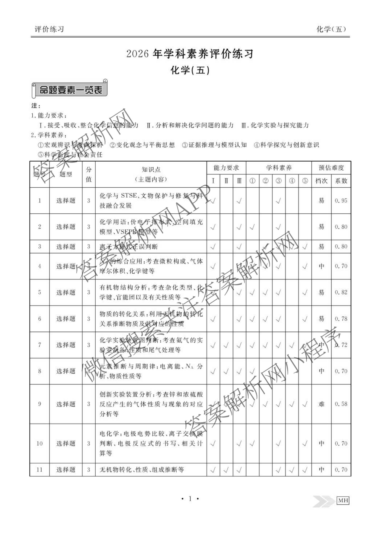 衡水金卷先享题2026年学科素养评价练(五)5(已更新地理(HJ)【河北专版】、地理(HN)【湖南专版】、生物(CY)【四川重庆专版】等90份)化学答案