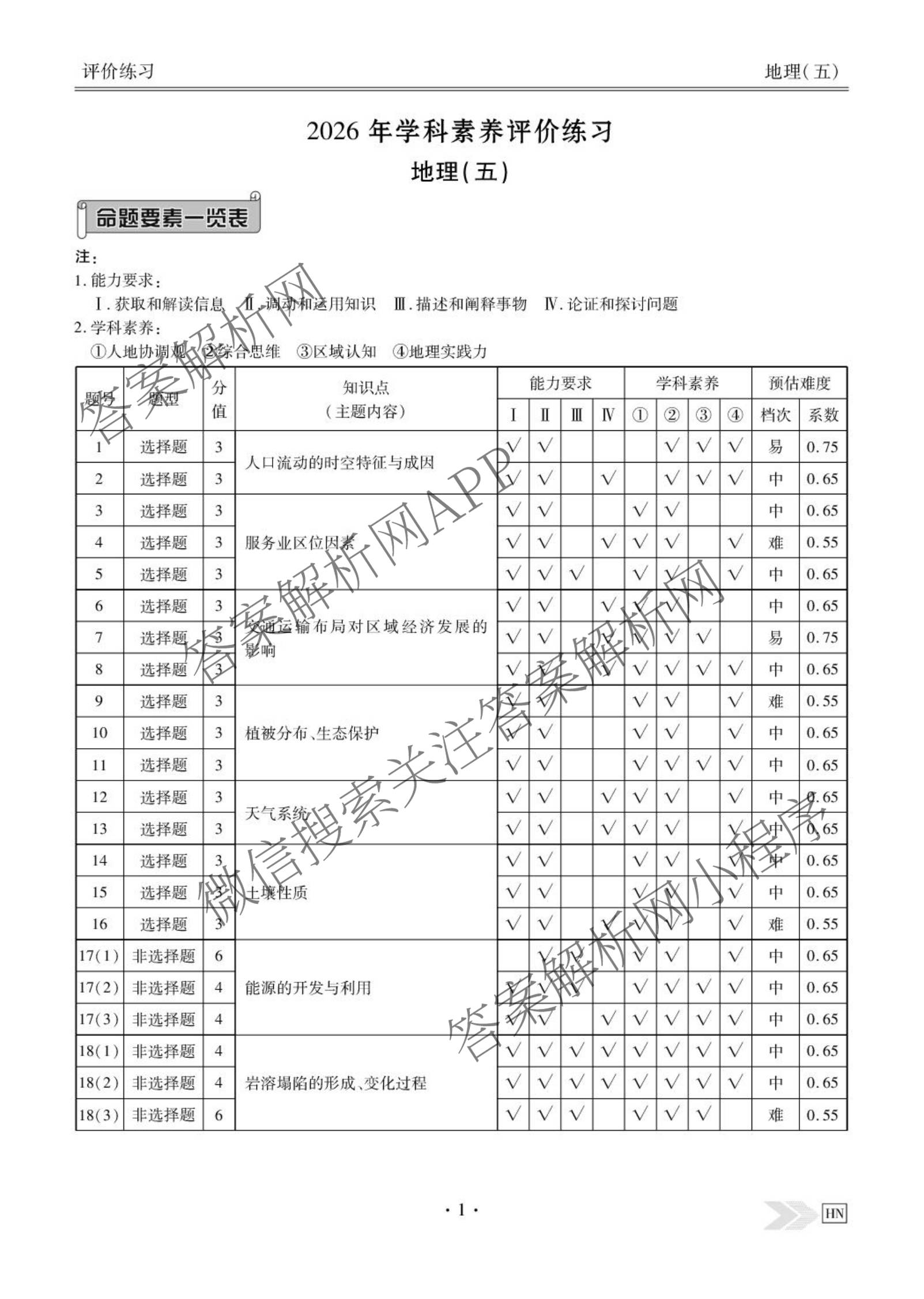 衡水金卷先享题2026年学科素养评价练(五)5(已更新地理(HJ)【河北专版】、地理(HN)【湖南专版】、生物(CY)【四川重庆专版】等90份)地理答案