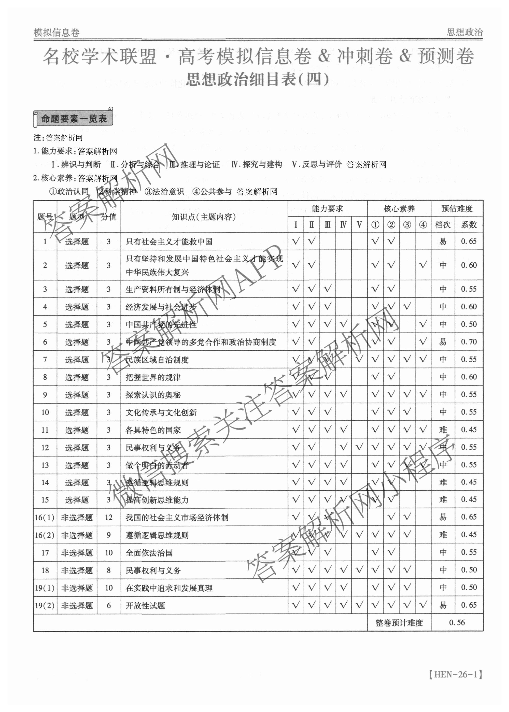 2026届智慧上进名校学术联盟高考模拟信息卷&冲刺卷&预测卷(四)4试卷及答案汇总(已更新地理(GD-26-1)、生物(II)、地理(无字母)等49份)政治答案