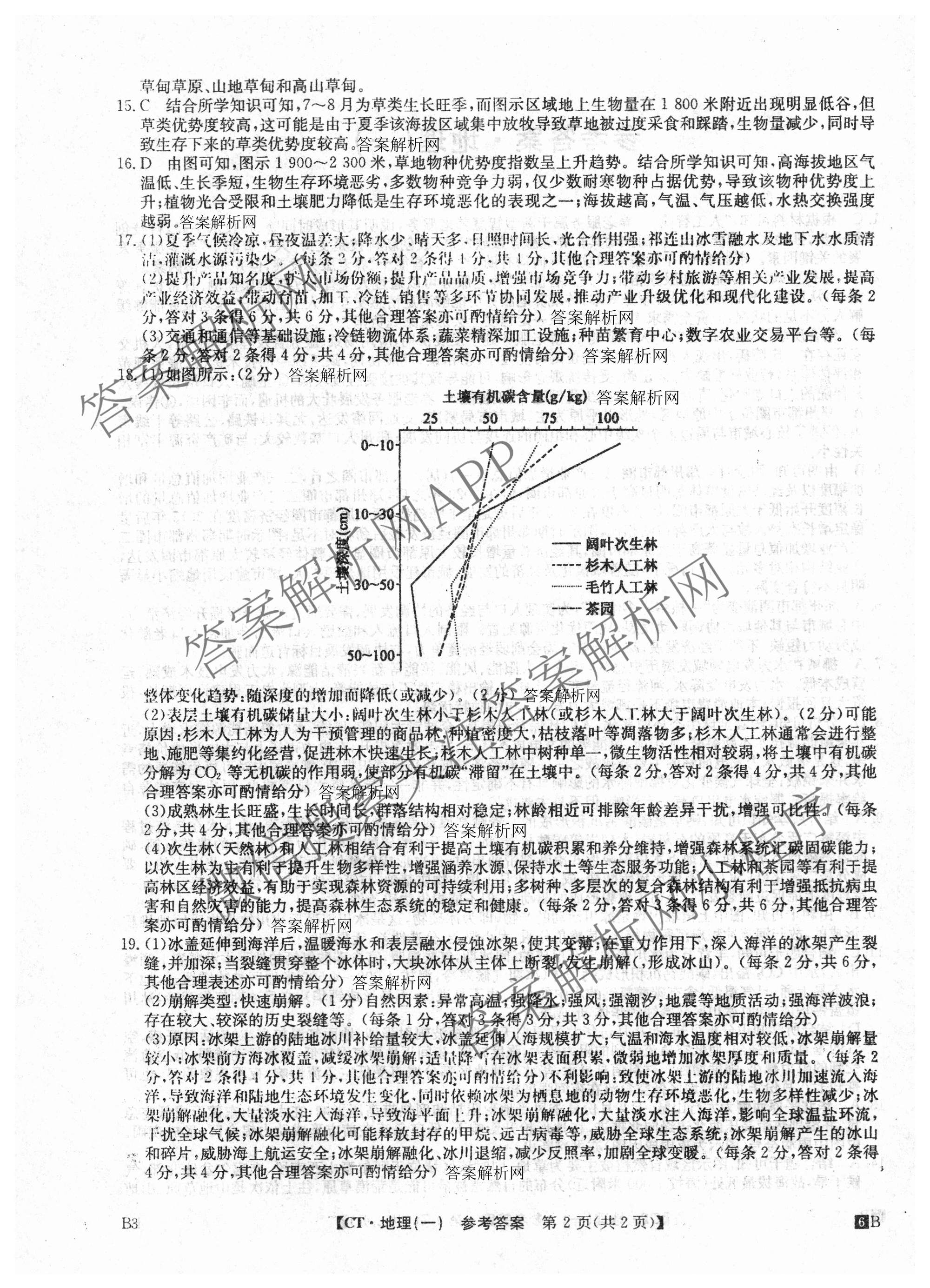2026年普通高等学校招生全国统一考试猜题信息卷(一)1(已更新数学、地理(B3)、生物(B2)等18份)地理答案