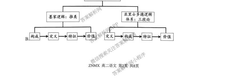 浙江省浙南名校联盟2026年高二练(3月)(ZNMX)各科答案及试卷（含语文 英语 政治等）语文试题