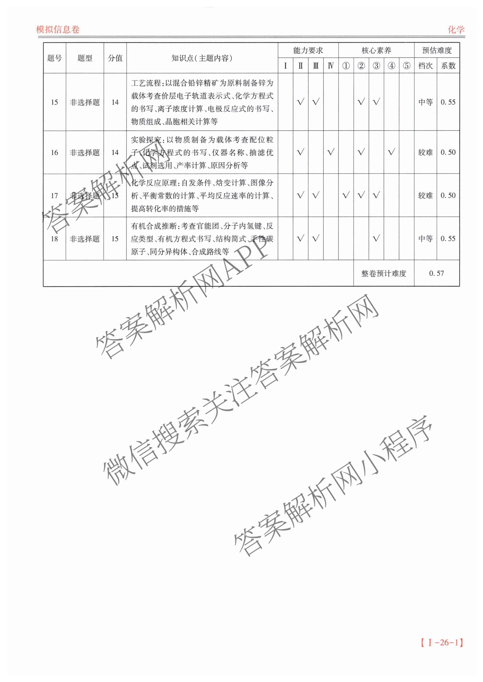 2026届智慧上进名校学术联盟高考模拟信息卷&冲刺卷&预测卷(一)1试卷及答案汇总（含化学(GD-26-1) 英语(I B-26-1) 英语(IA26-1)等）化学答案