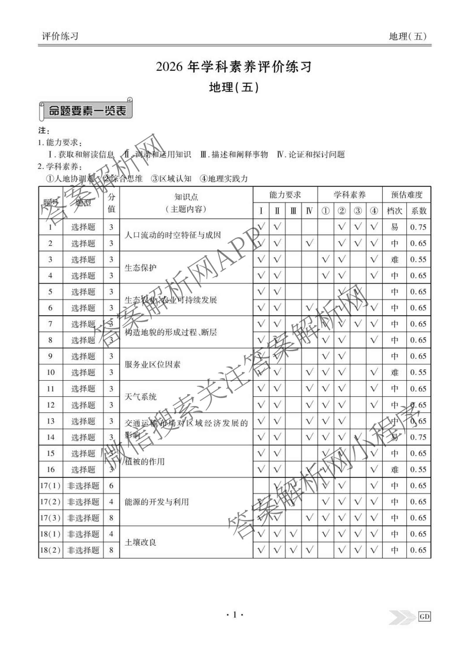衡水金卷先享题2026年学科素养评价练(五)5(已更新地理(HJ)【河北专版】、地理(HN)【湖南专版】、生物(CY)【四川重庆专版】等90份)地理答案