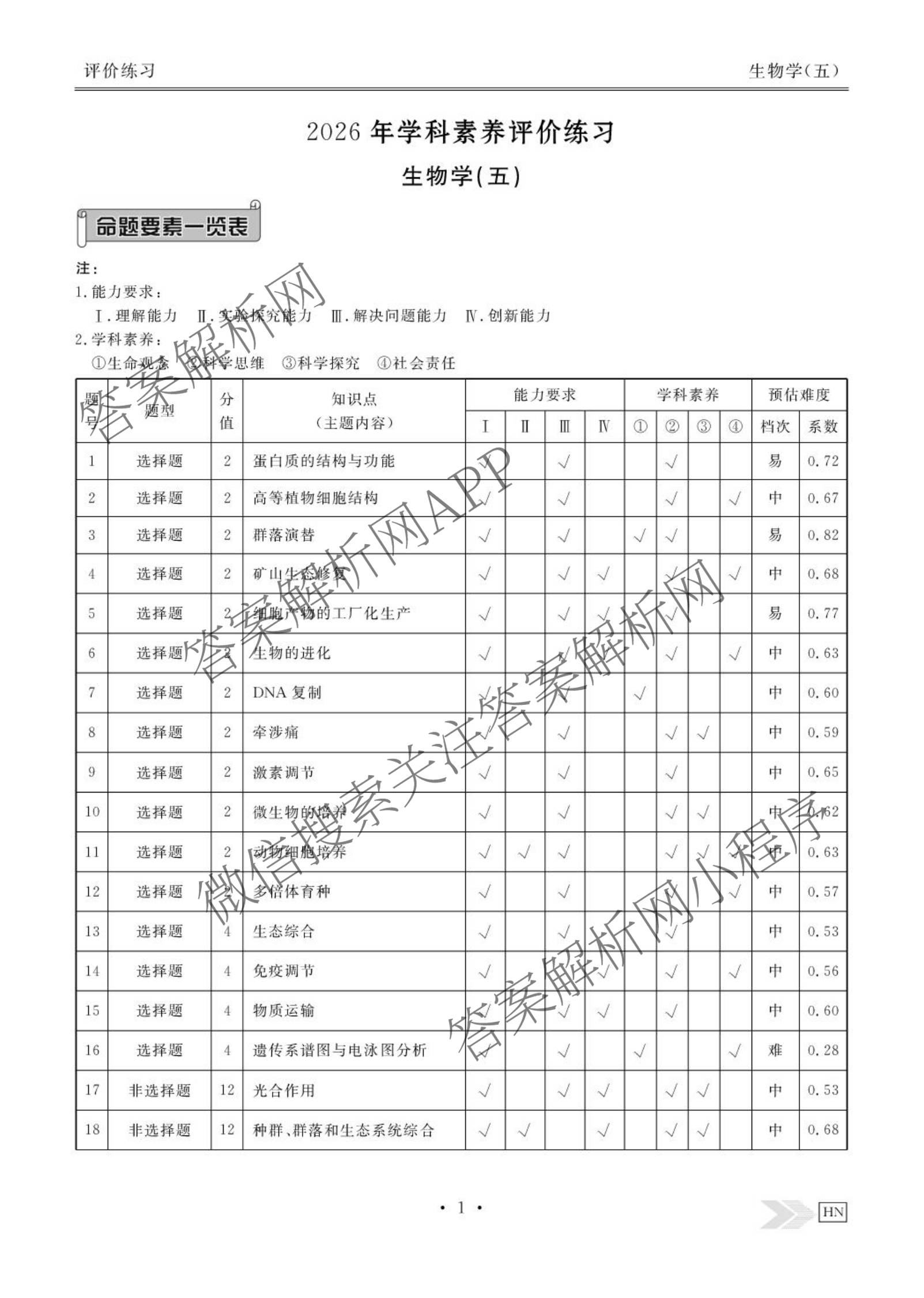 衡水金卷先享题2026年学科素养评价练(五)5(已更新地理(HJ)【河北专版】、地理(HN)【湖南专版】、生物(CY)【四川重庆专版】等90份)生物答案