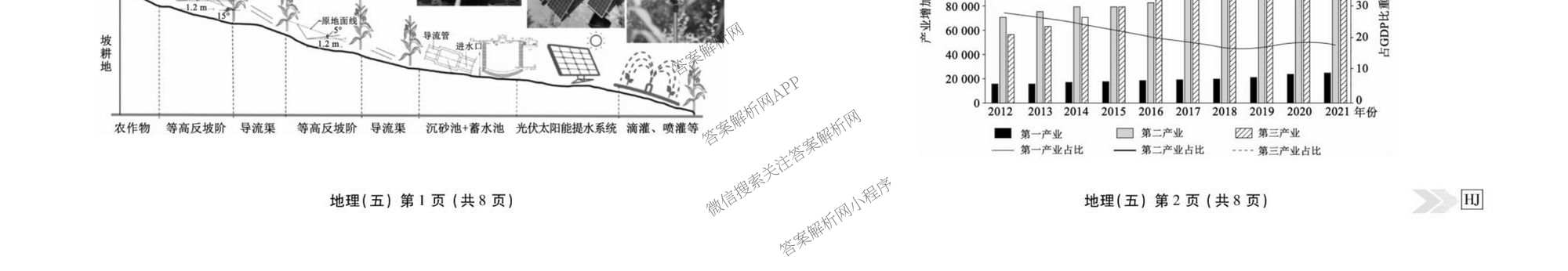 衡水金卷先享题2026年学科素养评价练(五)5(已更新地理(HJ)【河北专版】、地理(HN)【湖南专版】、生物(CY)【四川重庆专版】等90份)地理试题