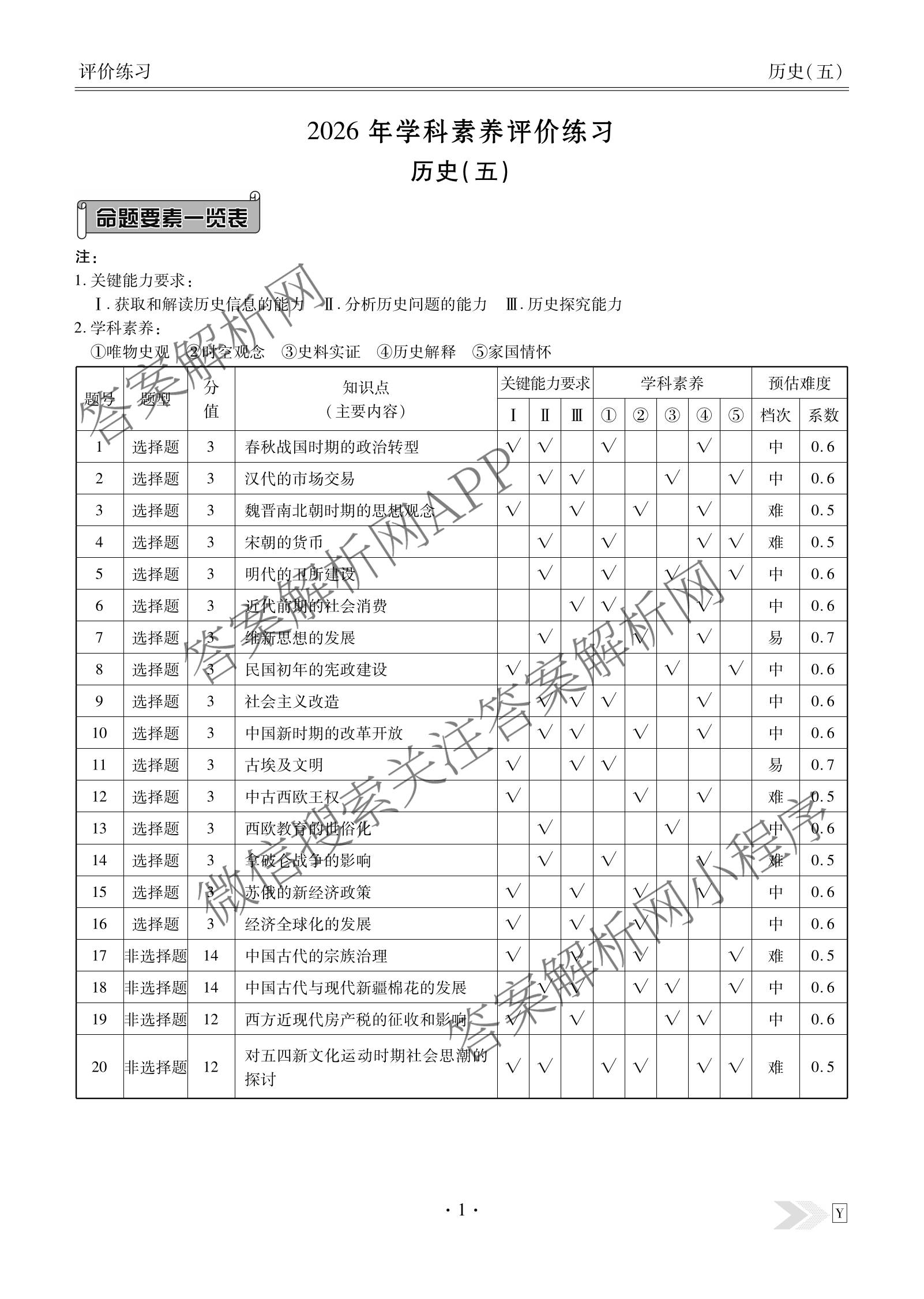 衡水金卷先享题2026年学科素养评价练(五)5(已更新地理(HJ)【河北专版】、地理(HN)【湖南专版】、生物(CY)【四川重庆专版】等90份)历史答案
