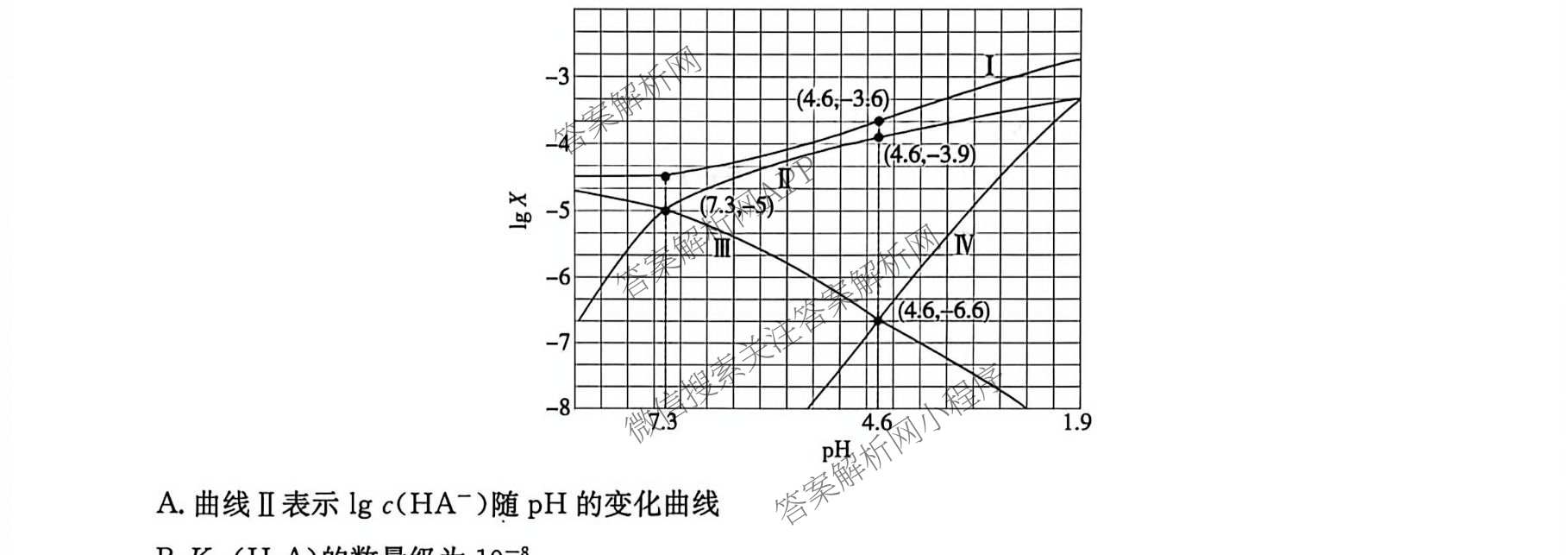 炎德英才名校联合体湖南省长郡中学2027届高三入学检测一(27Y)各科答案及试卷（含数学、英语、历史等10份）化学试题
