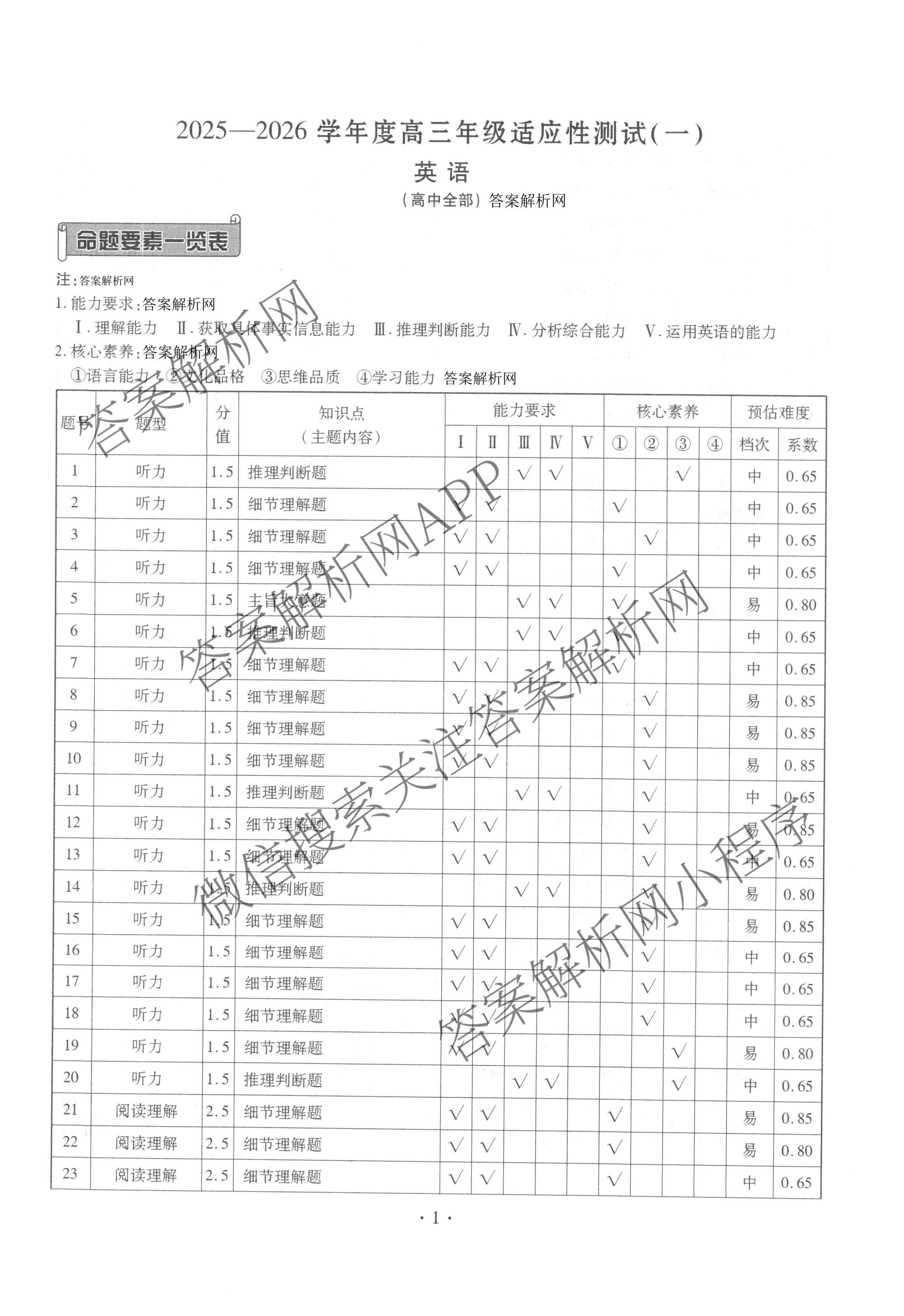 衡水金卷2025-2026学年度高三年级适应性测试(一)各科答案及试卷(已更新地理 生物 语文等9份)英语答案