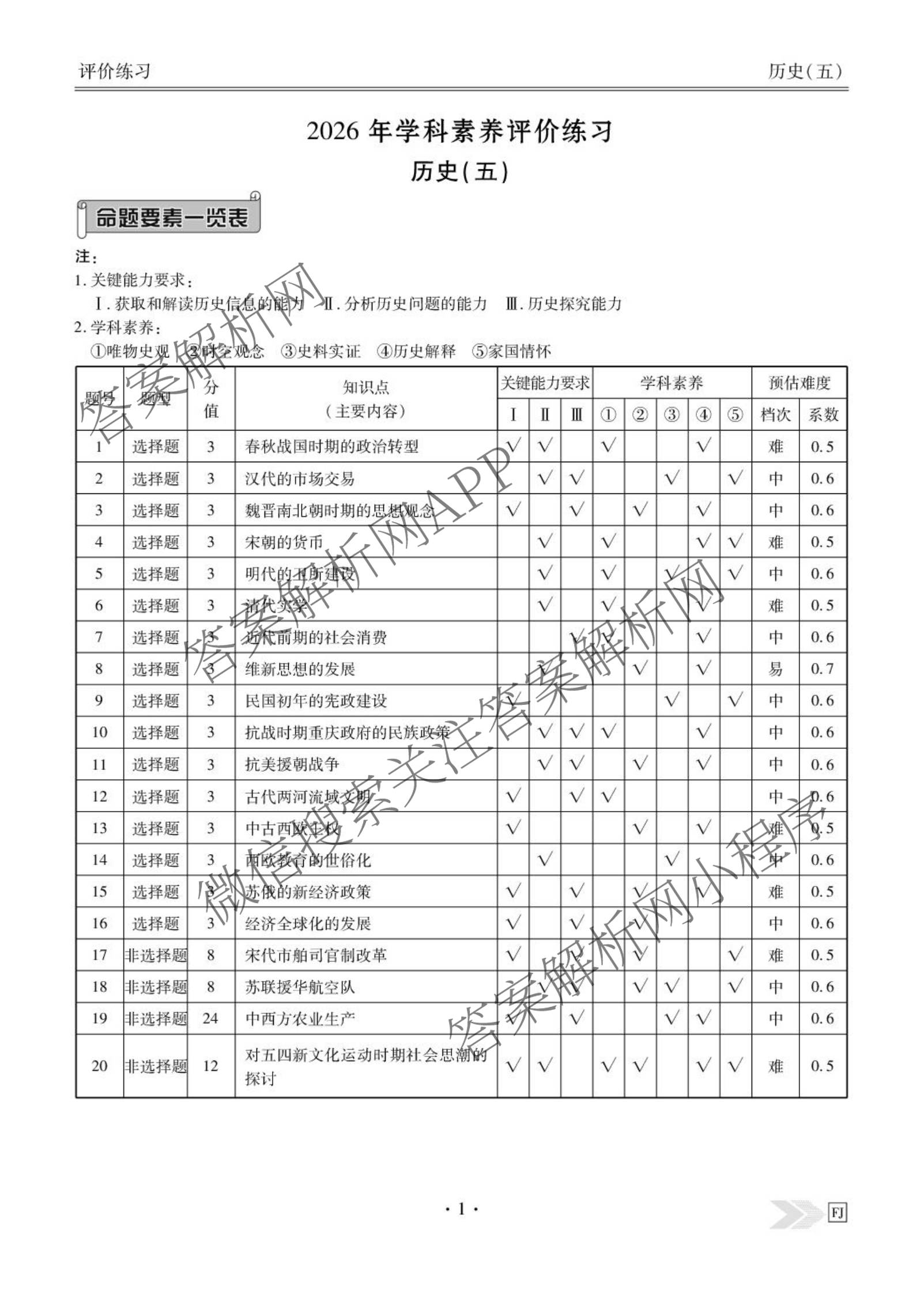 衡水金卷先享题2026年学科素养评价练(五)5(已更新地理(HJ)【河北专版】、地理(HN)【湖南专版】、生物(CY)【四川重庆专版】等90份)历史答案