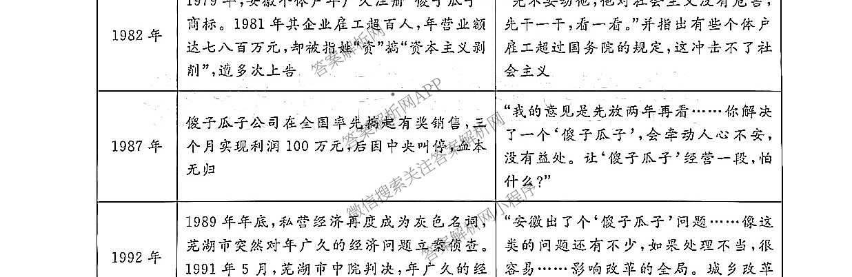河北省沧州市五校2026届高考模拟卷(04.02)各科答案及试卷（含化学、数学、语文等）历史试题