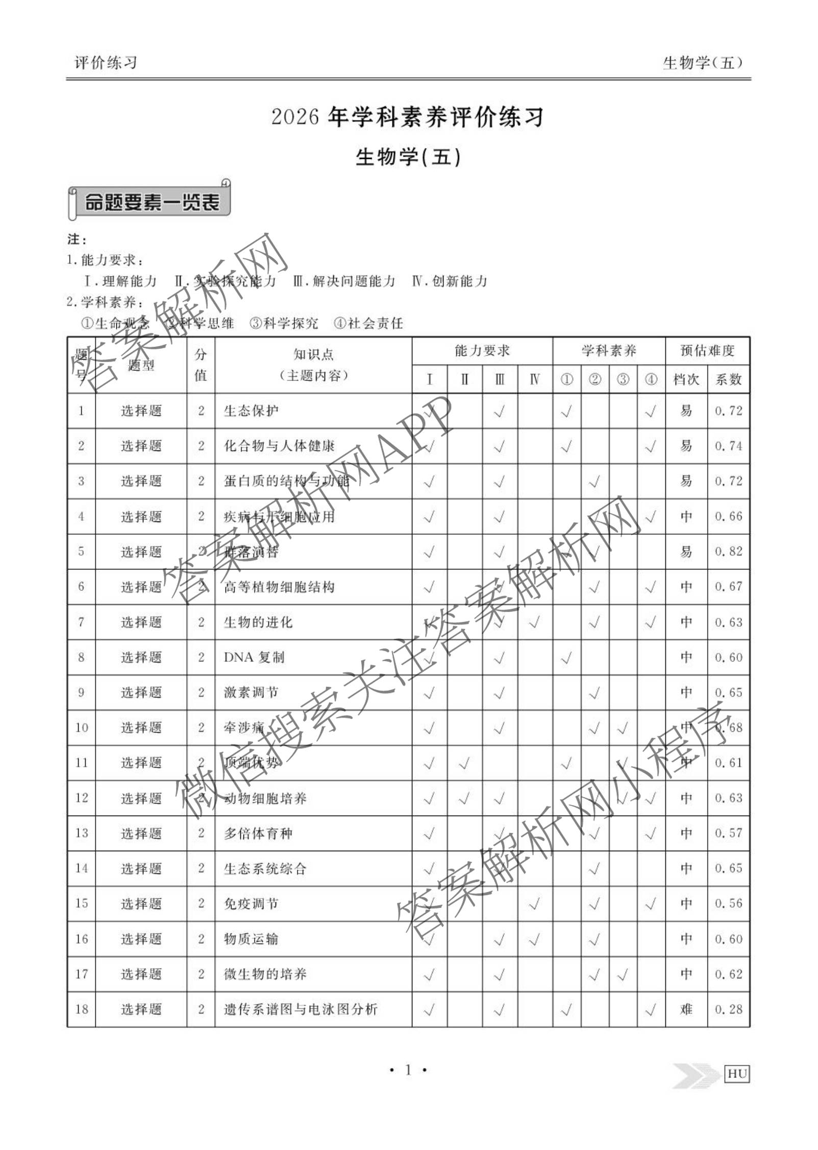 衡水金卷先享题2026年学科素养评价练(五)5(已更新地理(HJ)【河北专版】、地理(HN)【湖南专版】、生物(CY)【四川重庆专版】等90份)生物答案
