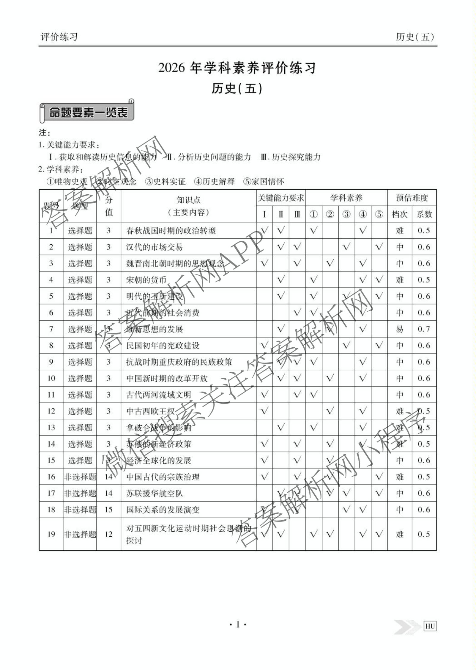 衡水金卷先享题2026年学科素养评价练(五)5(已更新地理(HJ)【河北专版】、地理(HN)【湖南专版】、生物(CY)【四川重庆专版】等90份)历史答案