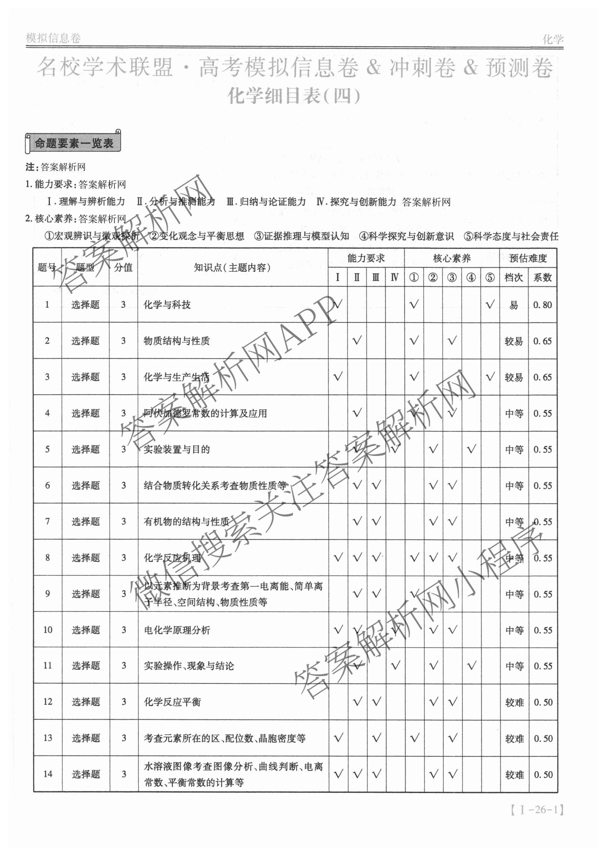 2026届智慧上进名校学术联盟高考模拟信息卷&冲刺卷&预测卷(四)4试卷及答案汇总(已更新地理(GD-26-1)、生物(II)、地理(无字母)等49份)化学答案