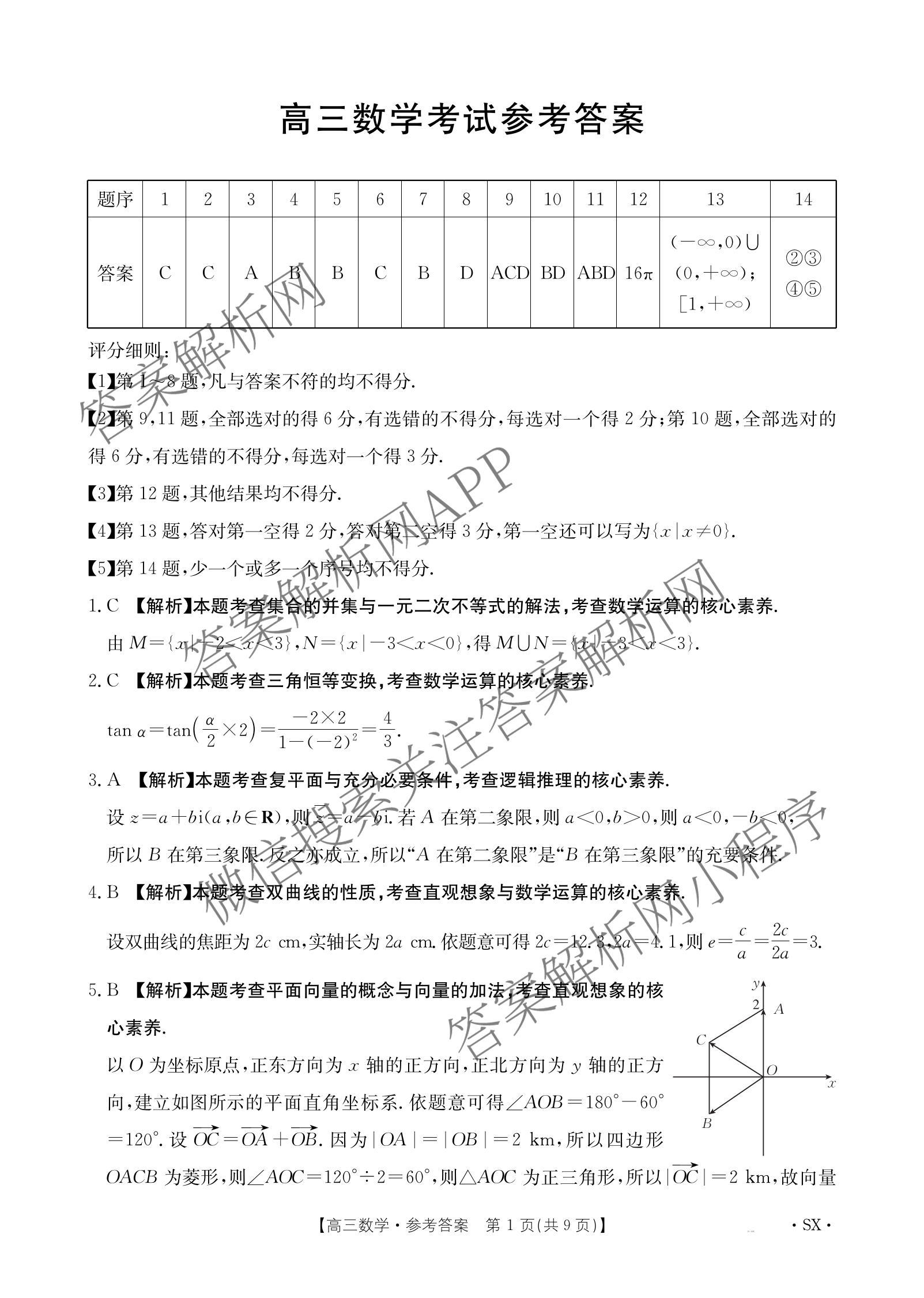 [百万联考]陕西省2025届高三5月联考[SX](5.22)各科答案及试卷（含语文 政治 数学等9份）数学答案