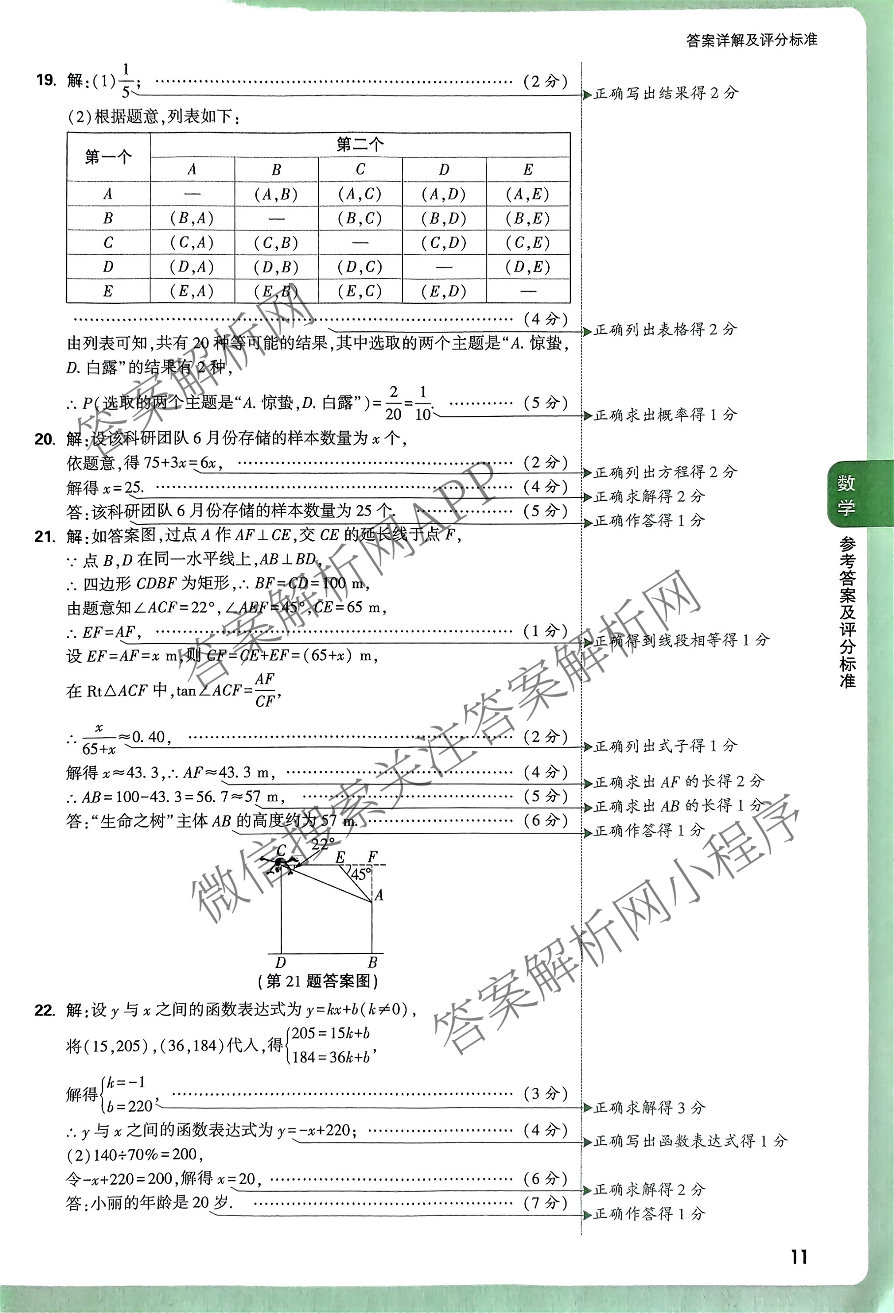 2025年陕西省初中学业水考试定心卷各科答案及试卷: 含化学、生物(二)、道德与法治试卷解析数学答案