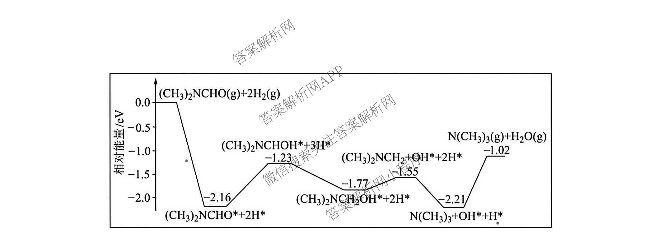 辽宁省2025-2026学年度下学期东北育才学校高三年级假期质量测试暨第六次模拟考试试卷及答案汇总（含政治、生物、英语等）化学试题