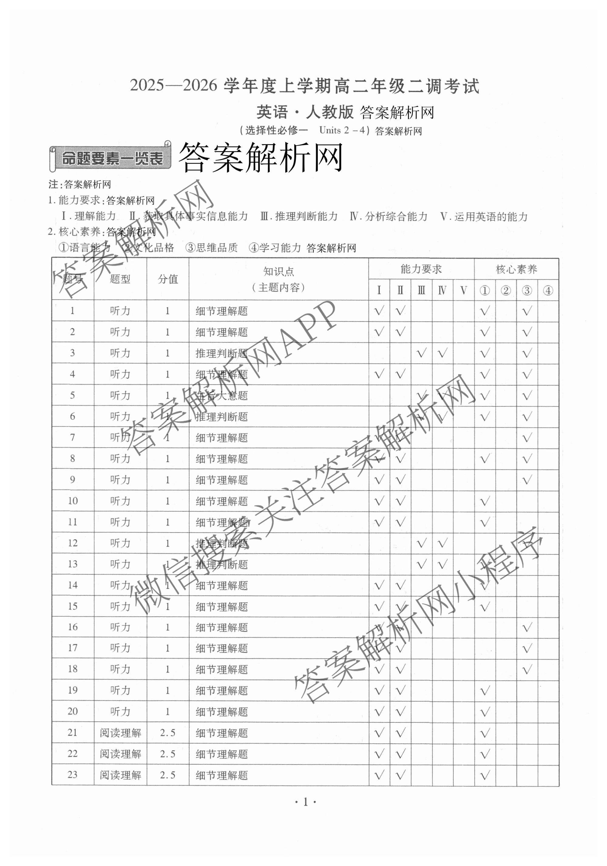 衡水金卷先享题月考卷2025-2026学年度上学期高二年级二调考试（含化学(人教版) 历史 语文等）英语答案