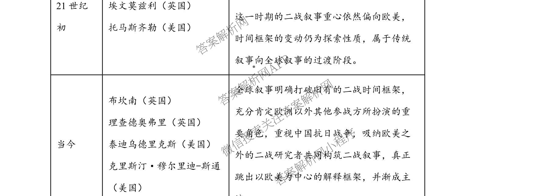 江苏省南京市镇江市徐州市联盟校2026届高三上学期10月学情调研试卷及答案汇总(已更新物理 数学 英语等9份)历史试题