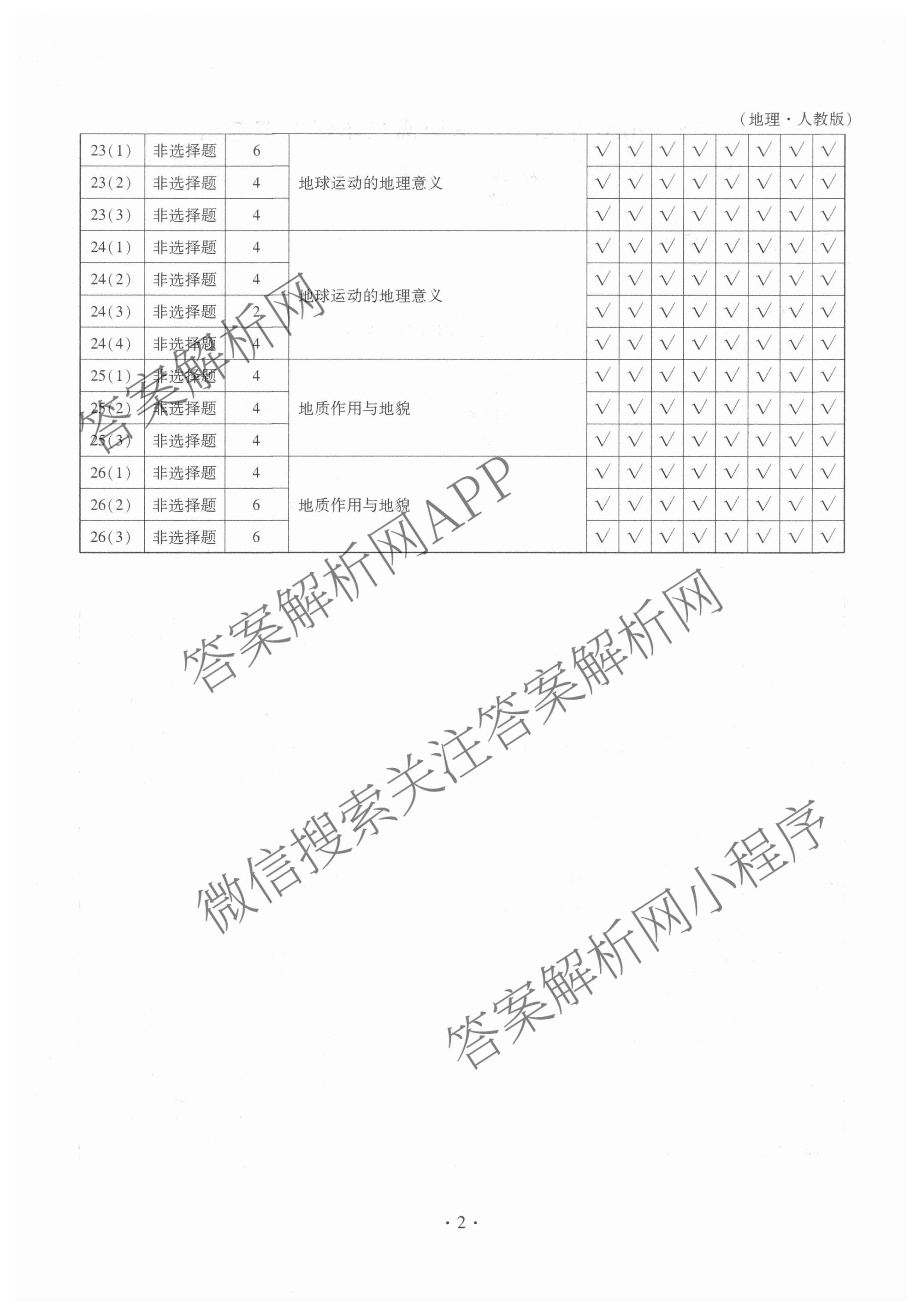 衡水金卷先享题月考卷2025-2026学年度上学期高二年级二调考试（含化学(人教版) 历史 语文等）地理答案