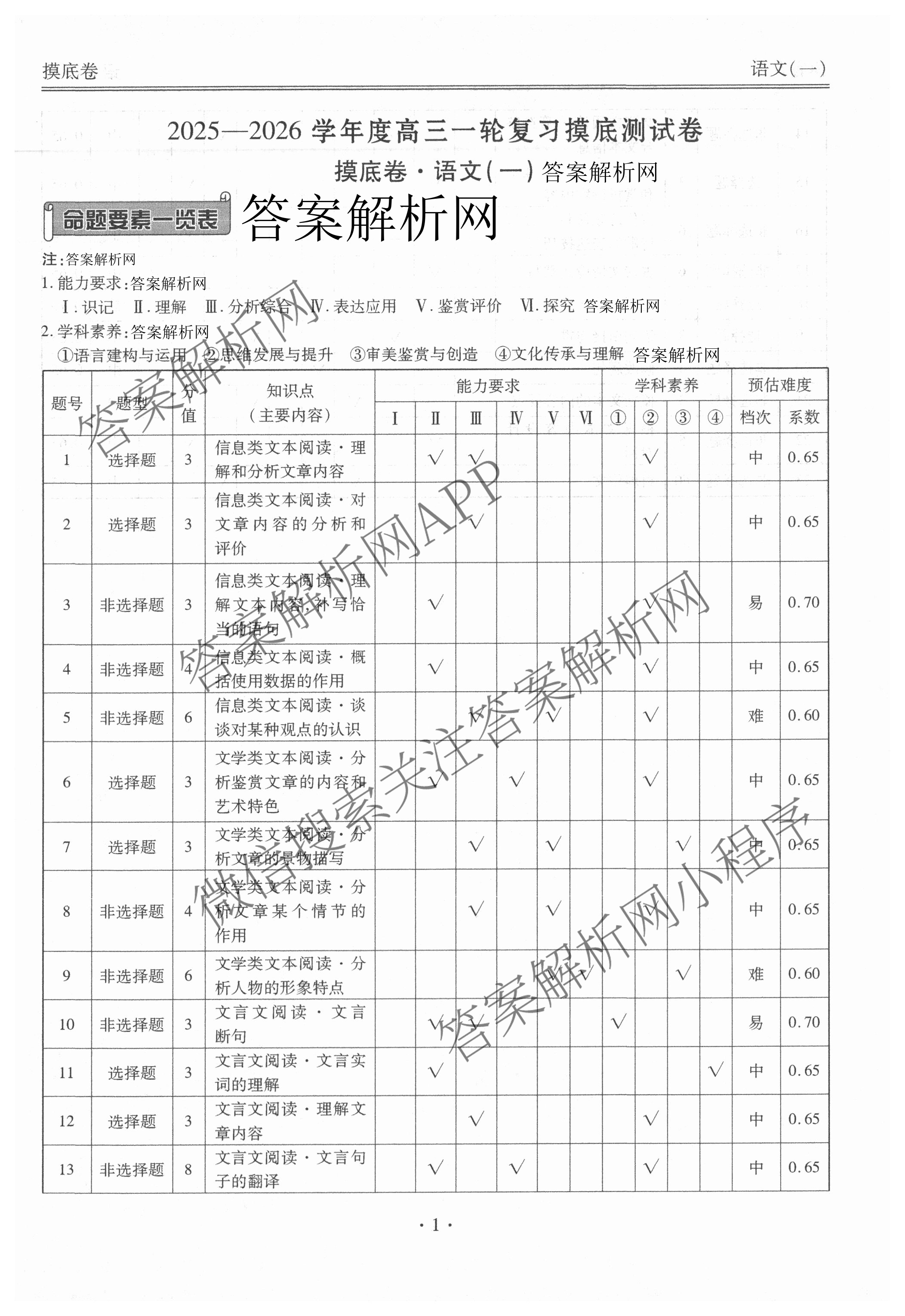 衡水金卷先享题摸底卷 2025-2026学年度高三一轮复摸底测试卷(一)1各科答案及试卷(已更新物理(Q) 政治(W) 英语等16份)语文答案